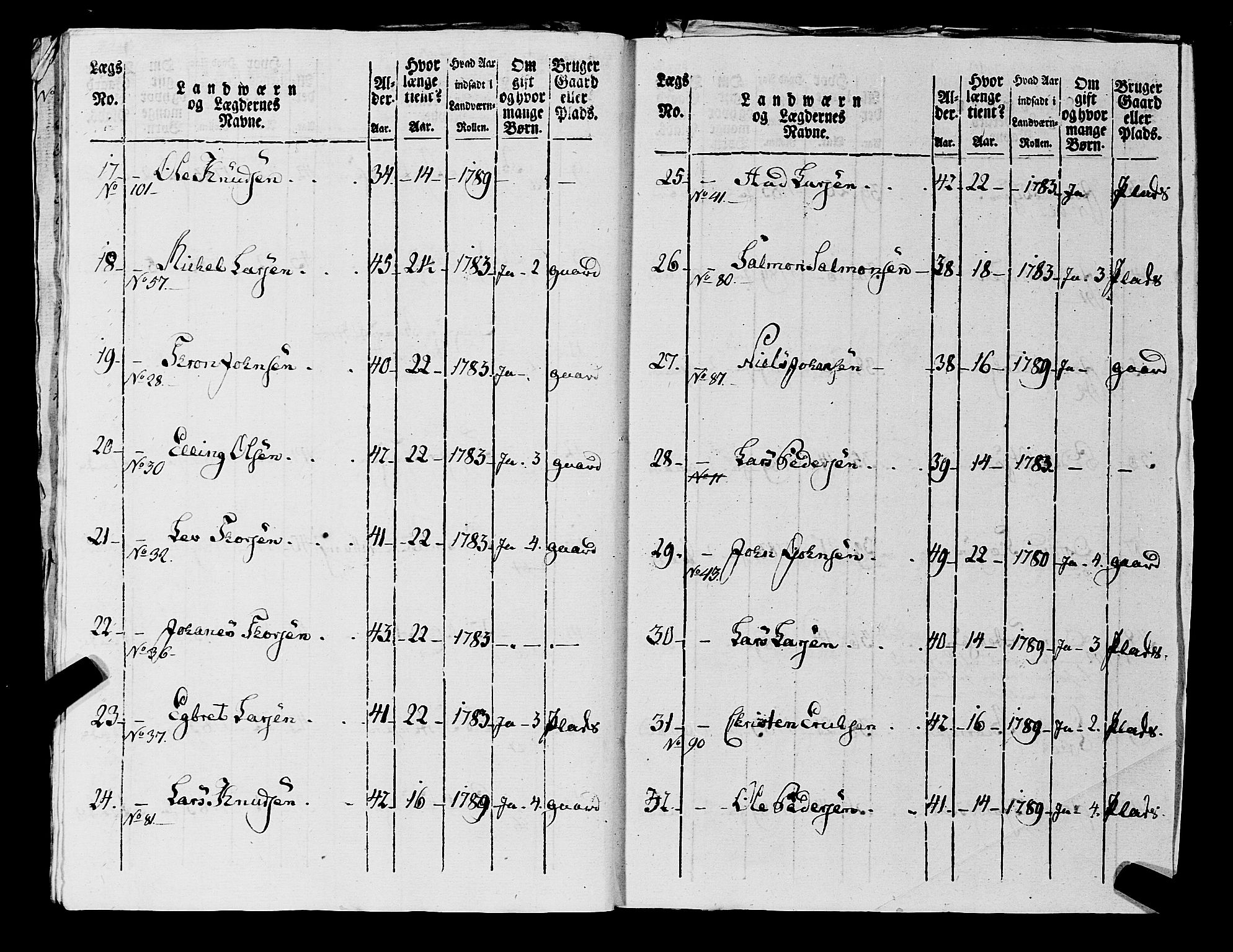 Fylkesmannen i Rogaland, AV/SAST-A-101928/99/3/325/325CA, 1655-1832, p. 7167