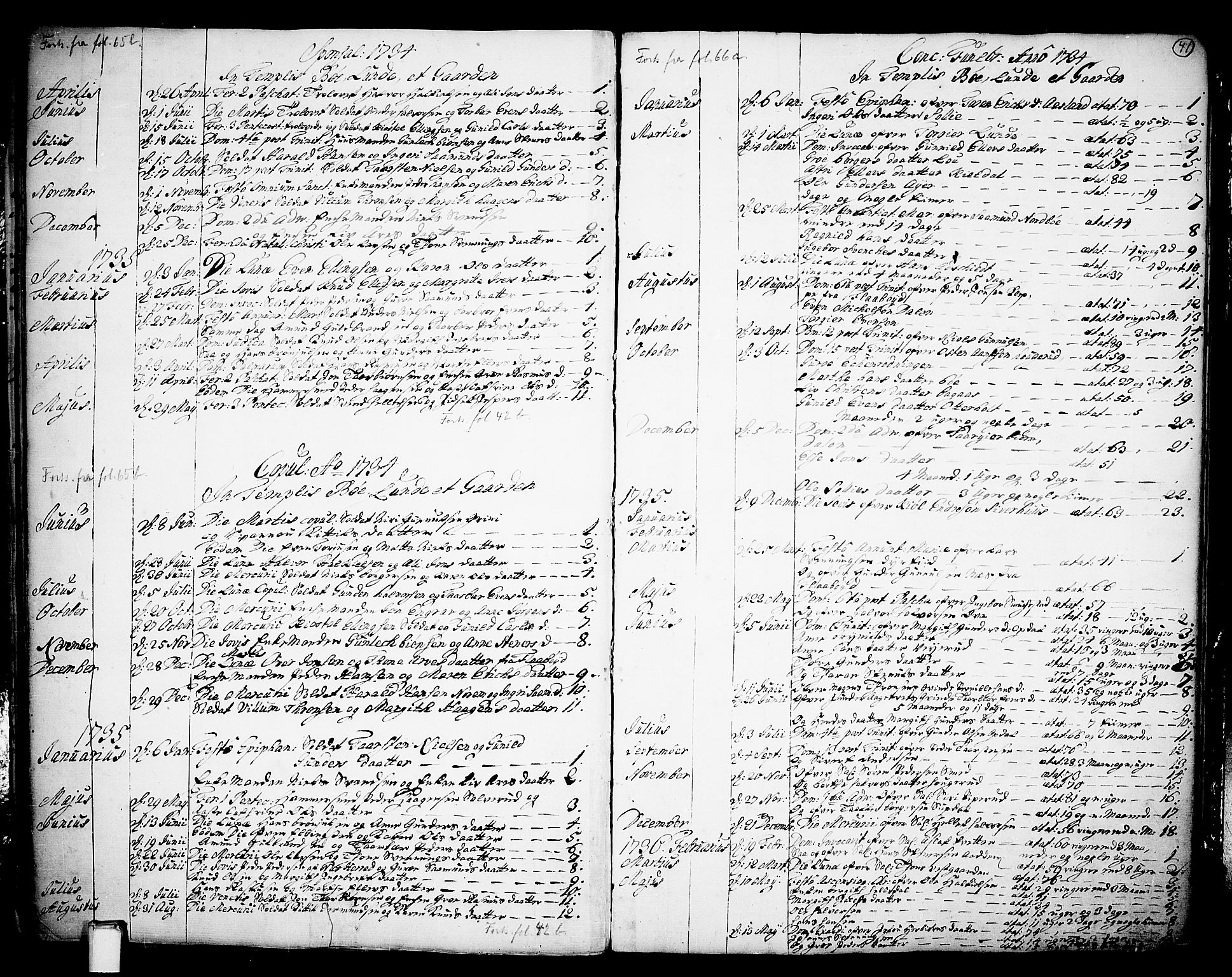 Bø kirkebøker, SAKO/A-257/F/Fa/L0003: Parish register (official) no. 3, 1733-1748, p. 41