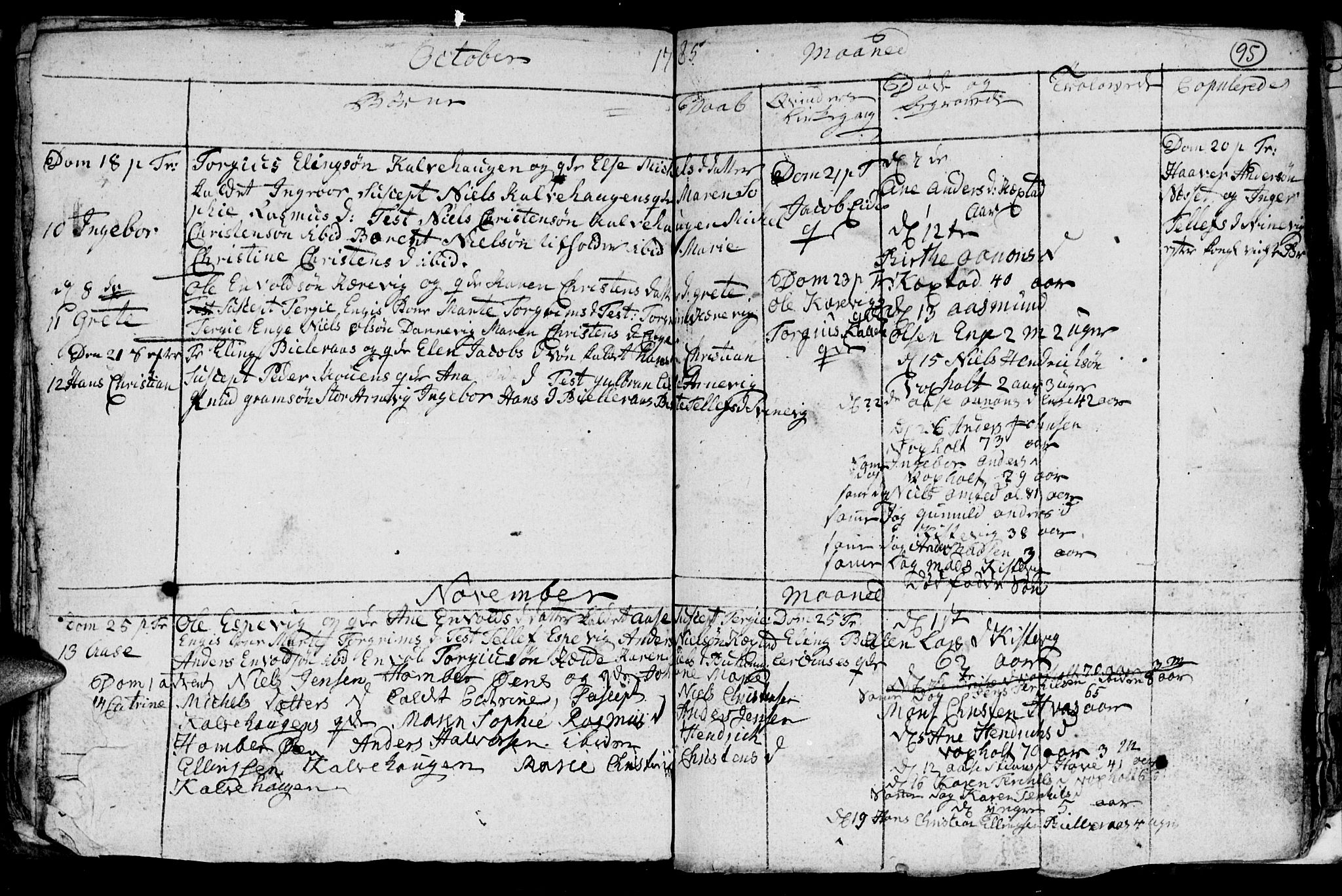 Hommedal sokneprestkontor, SAK/1111-0023/F/Fb/Fba/L0001: Parish register (copy) no. B 1, 1758-1791, p. 95