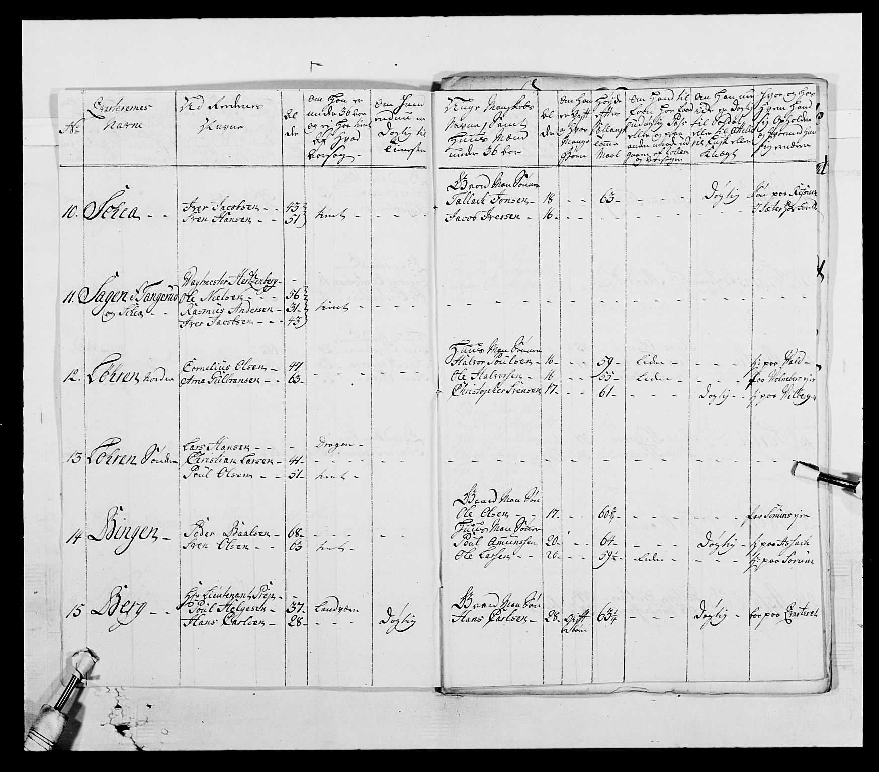 Generalitets- og kommissariatskollegiet, Det kongelige norske kommissariatskollegium, AV/RA-EA-5420/E/Eh/L0003: 1. Sønnafjelske dragonregiment, 1767-1812, p. 298