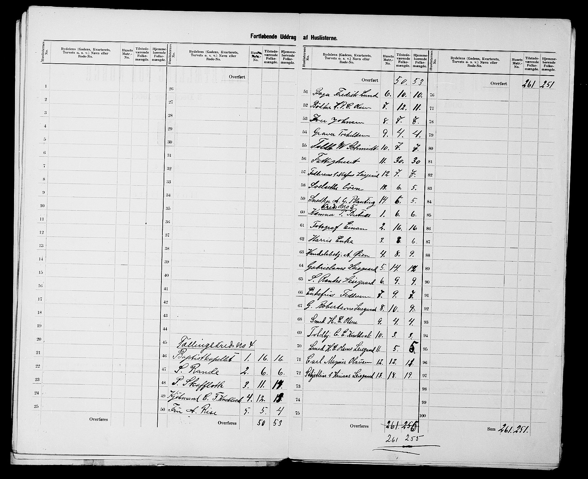 SATØ, 1900 census for Hammerfest, 1900, p. 10