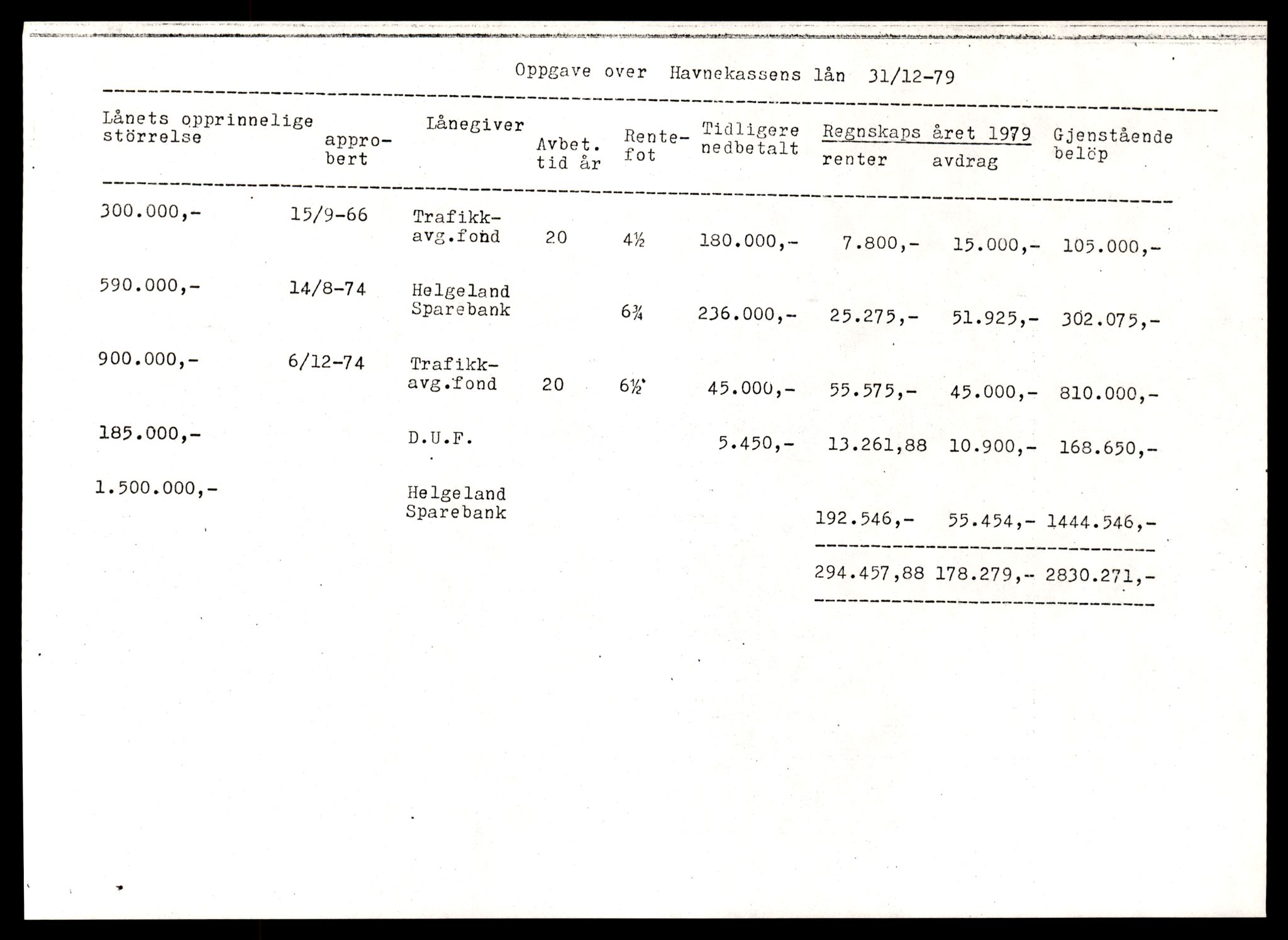 Norges statsbaner (NSB) - Trondheim distrikt, SAT/A-6436/0002/Dd/L0817: --, 1953-1980, p. 1177