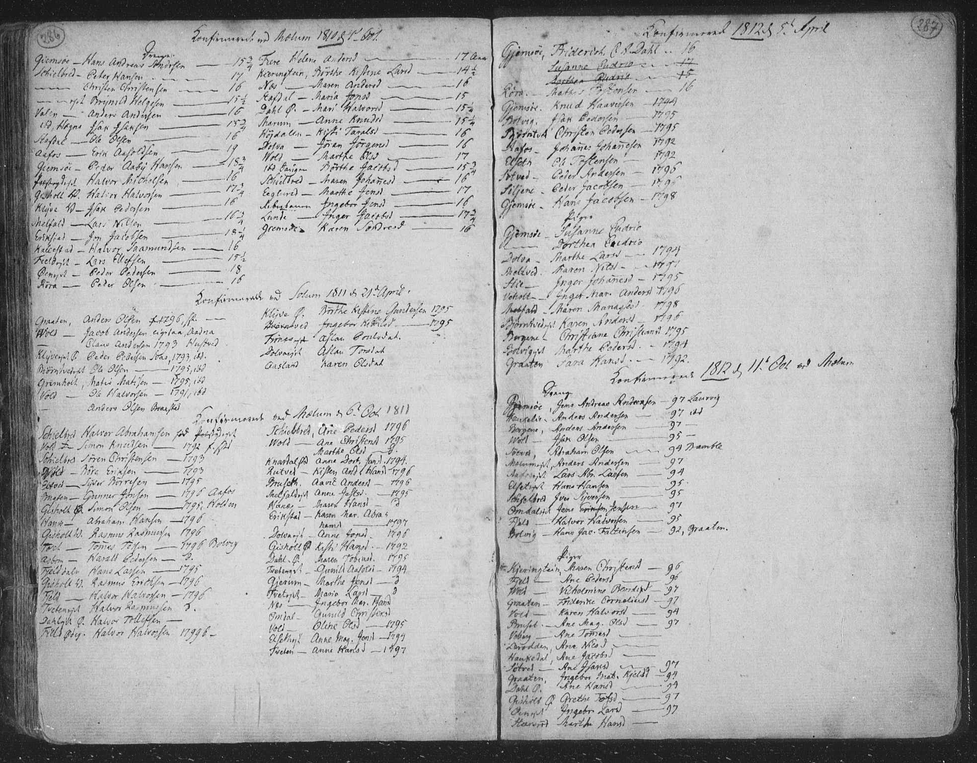 Solum kirkebøker, SAKO/A-306/F/Fa/L0003: Parish register (official) no. I 3, 1761-1814, p. 286-287