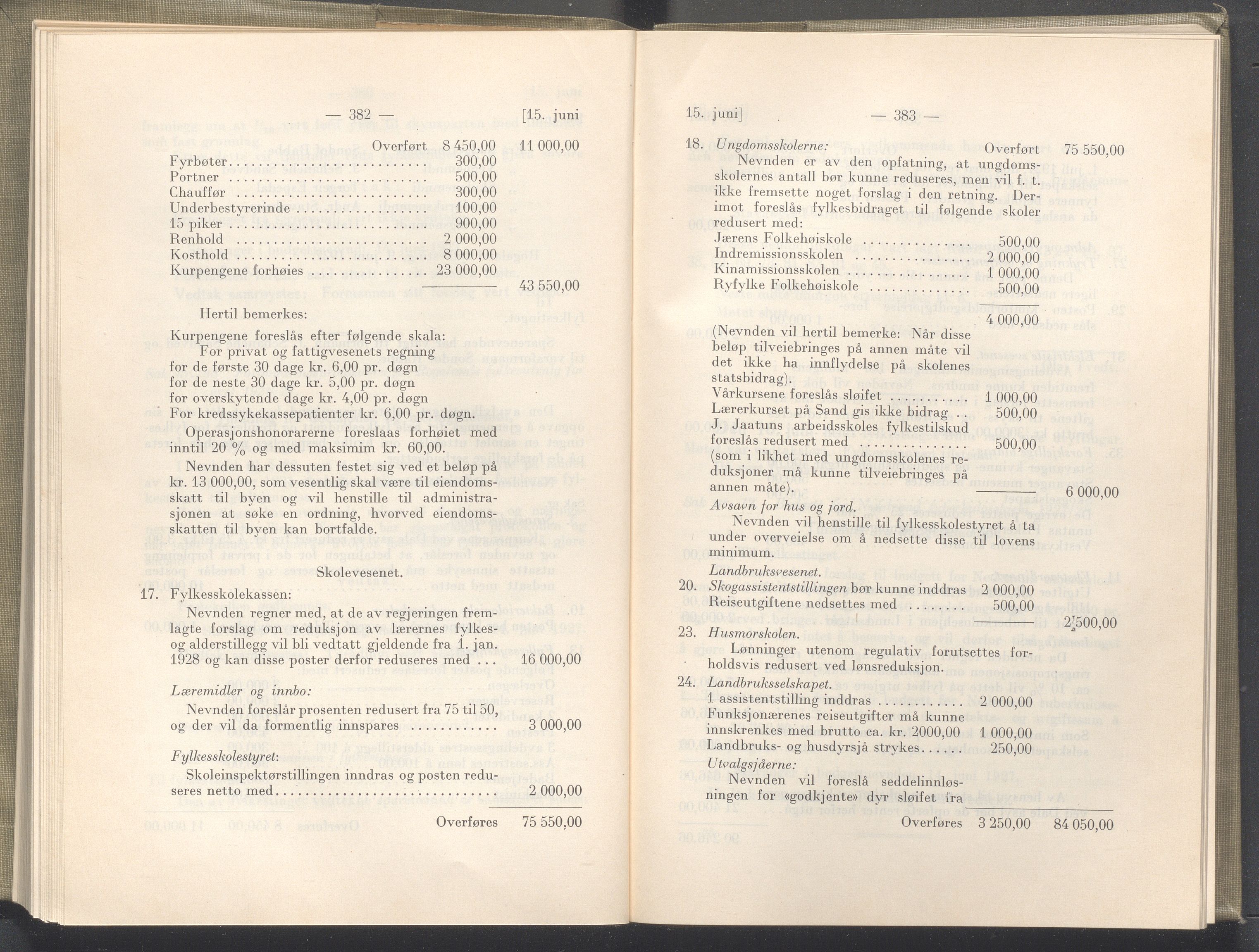 Rogaland fylkeskommune - Fylkesrådmannen , IKAR/A-900/A/Aa/Aaa/L0046: Møtebok , 1927, p. 382-383