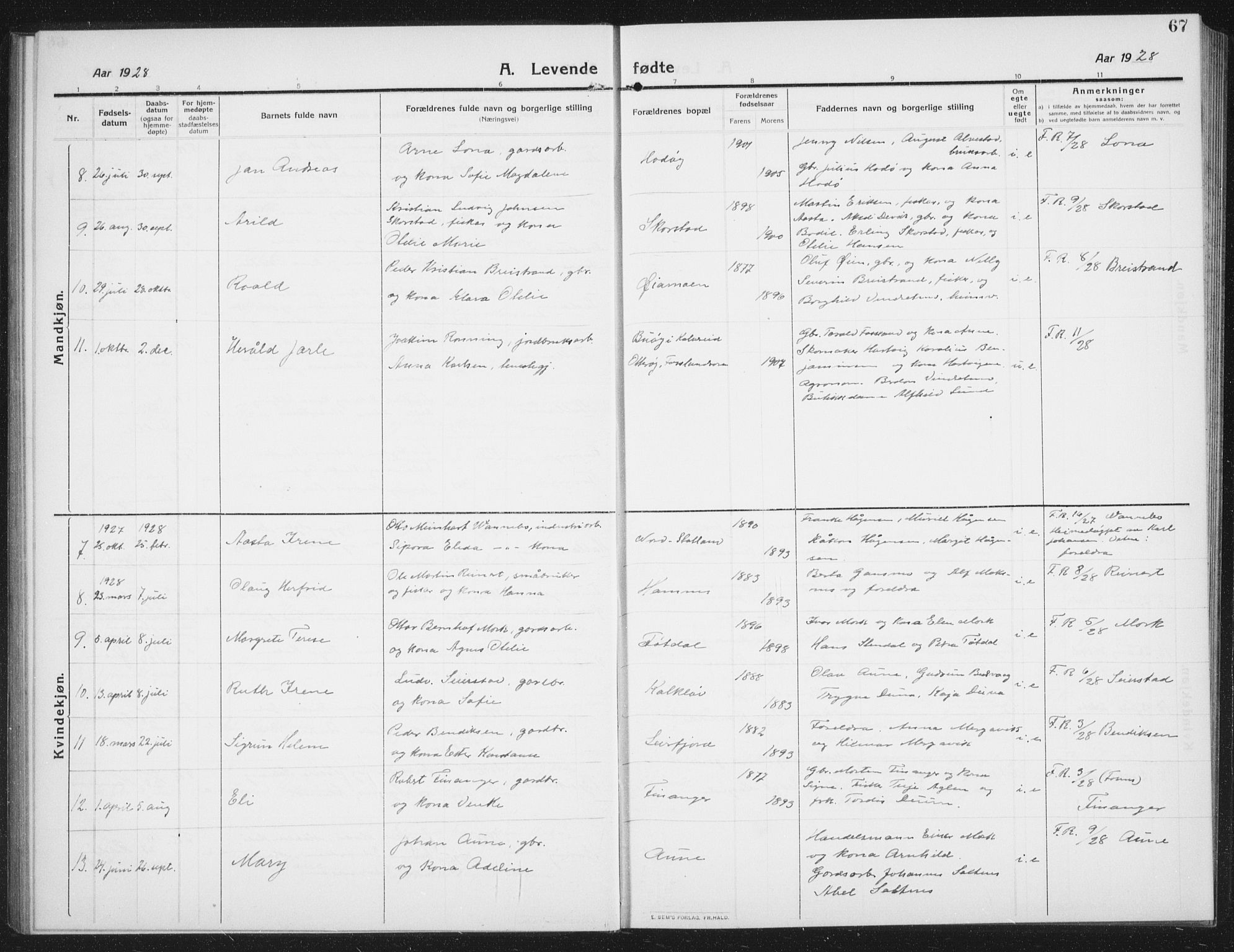 Ministerialprotokoller, klokkerbøker og fødselsregistre - Nord-Trøndelag, SAT/A-1458/774/L0630: Parish register (copy) no. 774C01, 1910-1934, p. 67