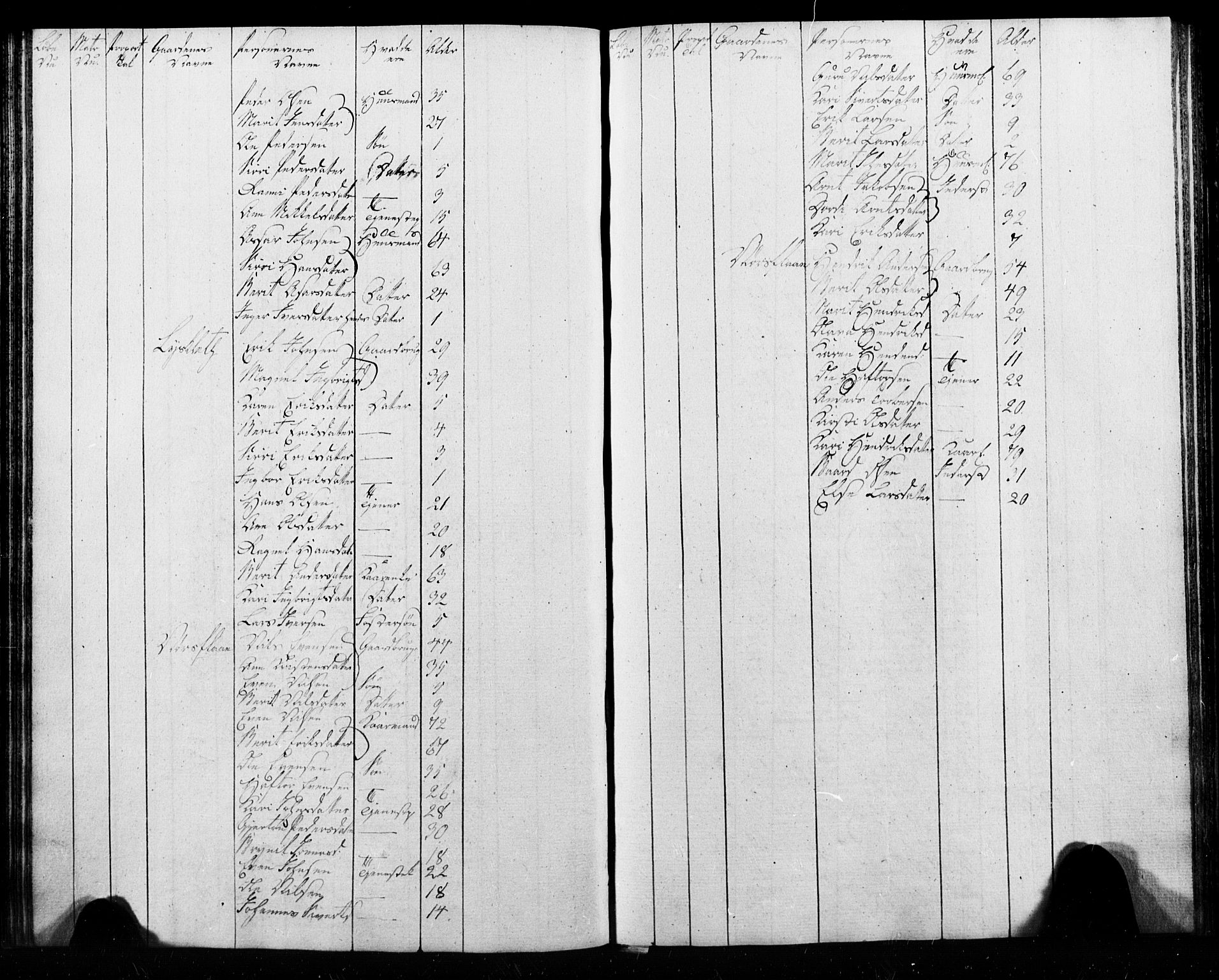 , Census 1825 for Melhus, 1825, p. 34