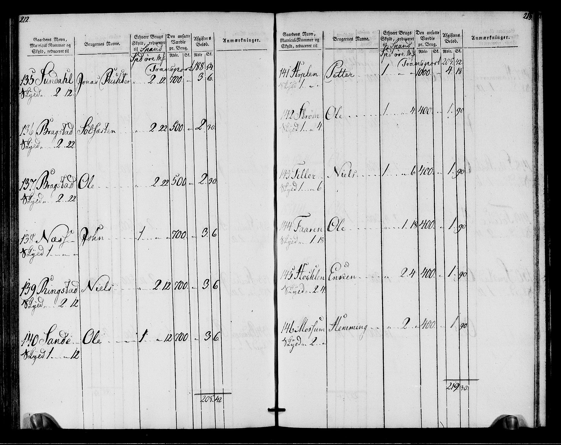 Rentekammeret inntil 1814, Realistisk ordnet avdeling, AV/RA-EA-4070/N/Ne/Nea/L0149: Stjørdal og Verdal fogderi. Oppebørselsregister, 1803-1804, p. 108