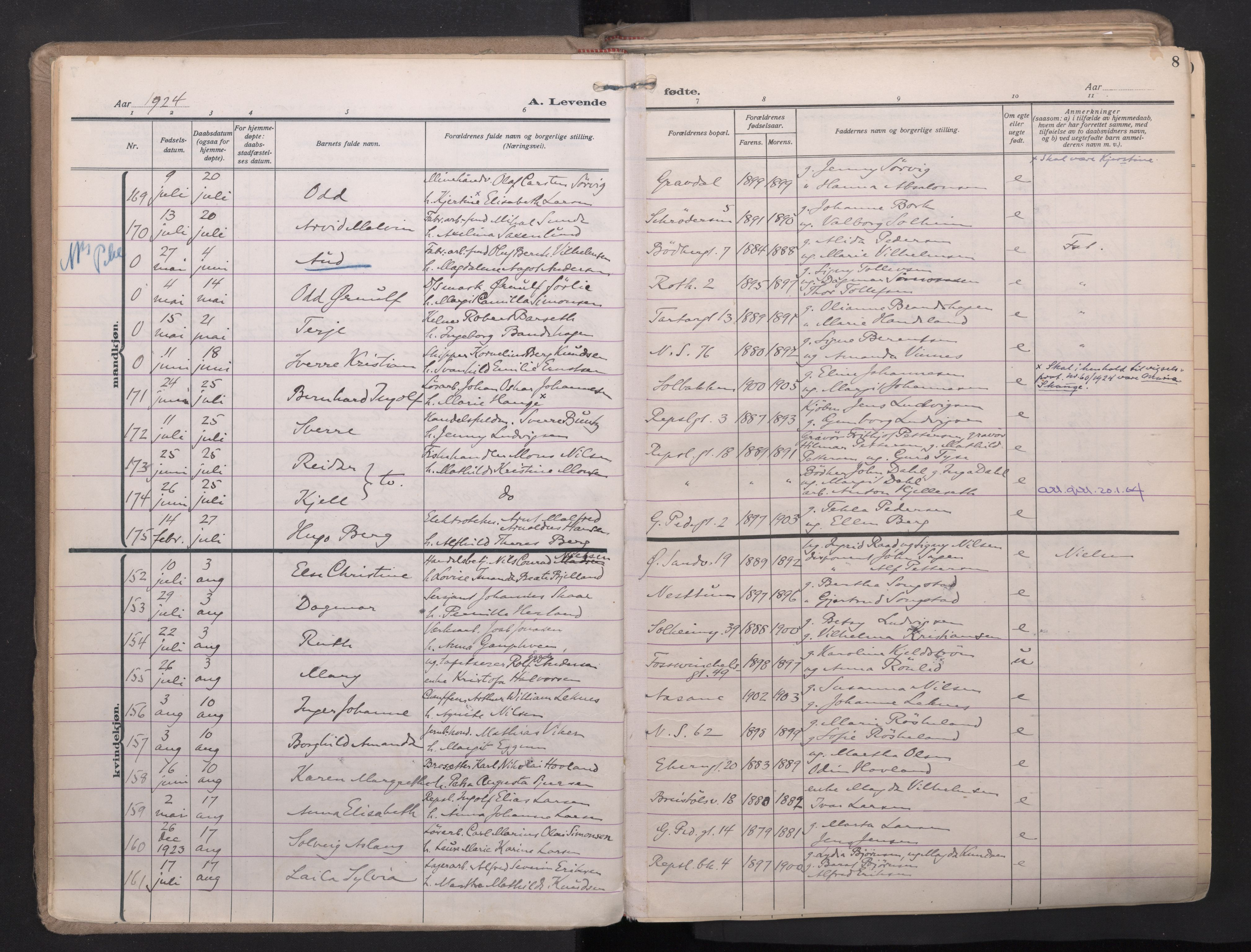 Sandviken Sokneprestembete, AV/SAB-A-77601/H/Ha/L0008: Parish register (official) no. B 5, 1924-1944, p. 8