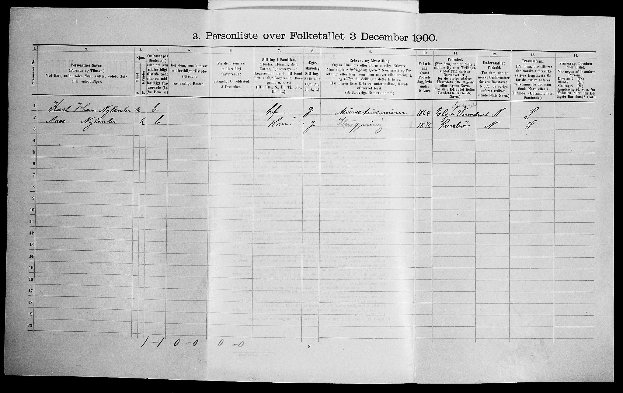 SAK, 1900 census for Kristiansand, 1900, p. 5749