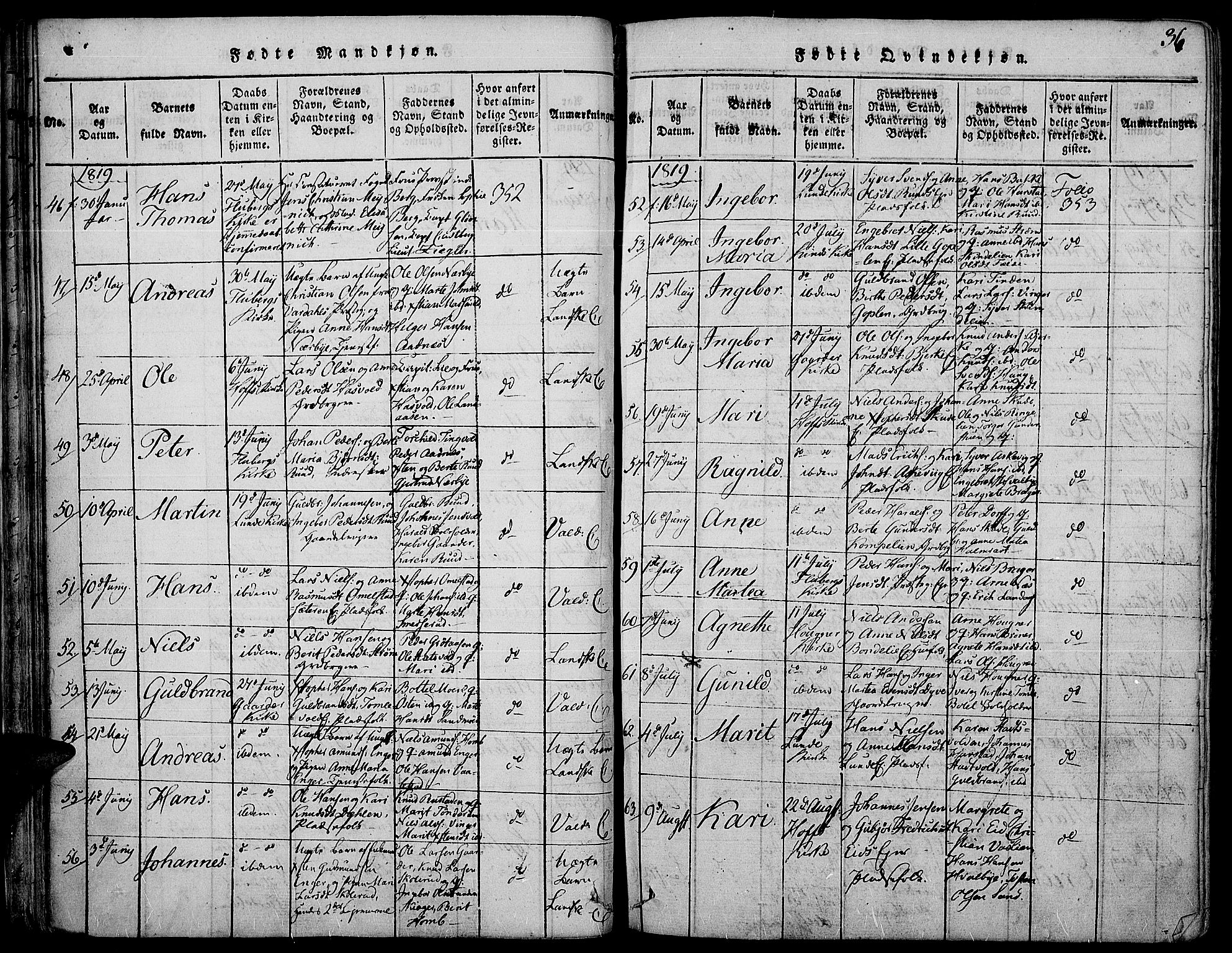 Land prestekontor, SAH/PREST-120/H/Ha/Haa/L0007: Parish register (official) no. 7, 1814-1830, p. 36