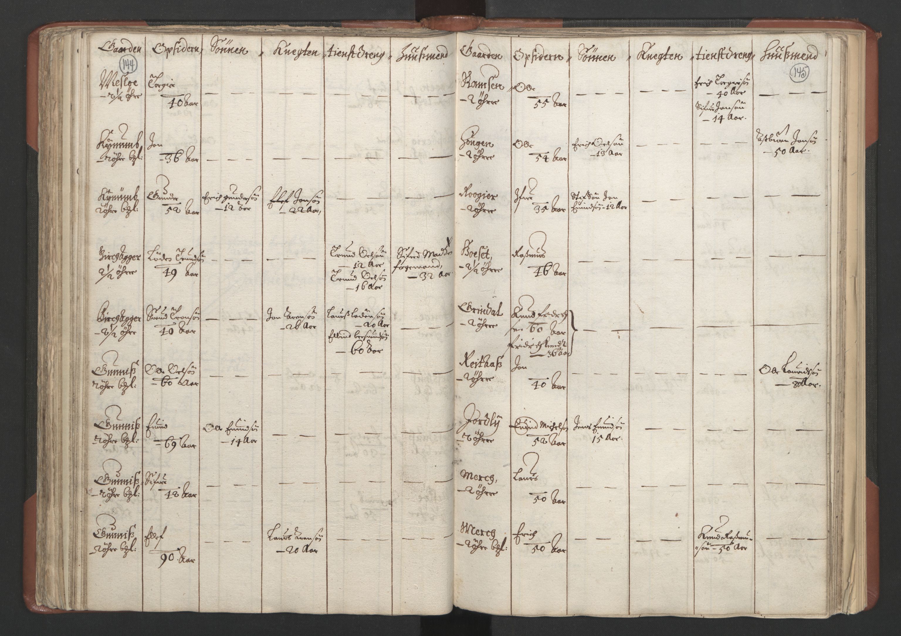 RA, Bailiff's Census 1664-1666, no. 18: Gauldal fogderi, Strinda fogderi and Orkdal fogderi, 1664, p. 144-145