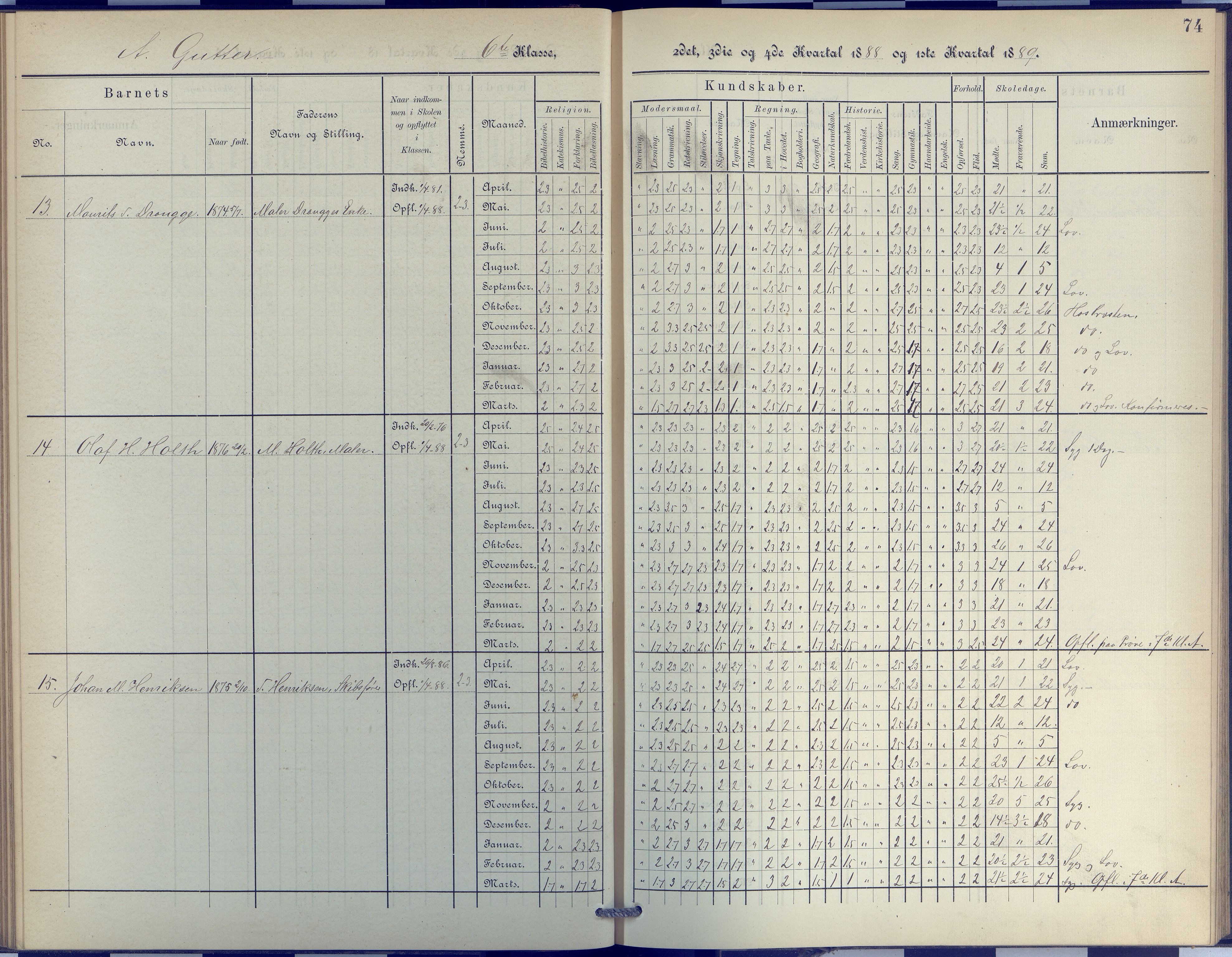 Arendal kommune, Katalog I, AAKS/KA0906-PK-I/07/L0048: Protokoll for 5. og 6. klasse, 1885-1893, p. 74