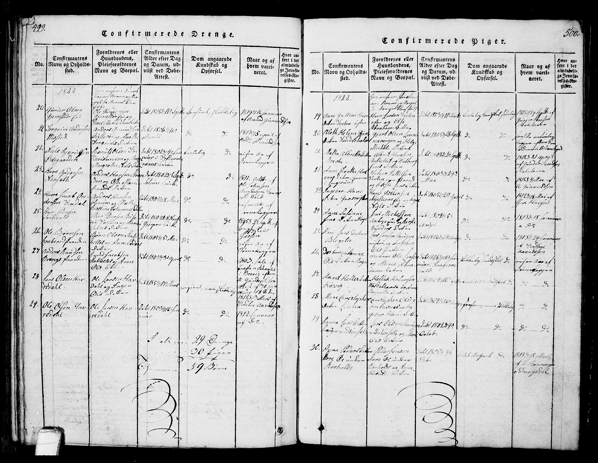 Bamble kirkebøker, SAKO/A-253/G/Ga/L0005: Parish register (copy) no. I 5, 1814-1855, p. 499-500