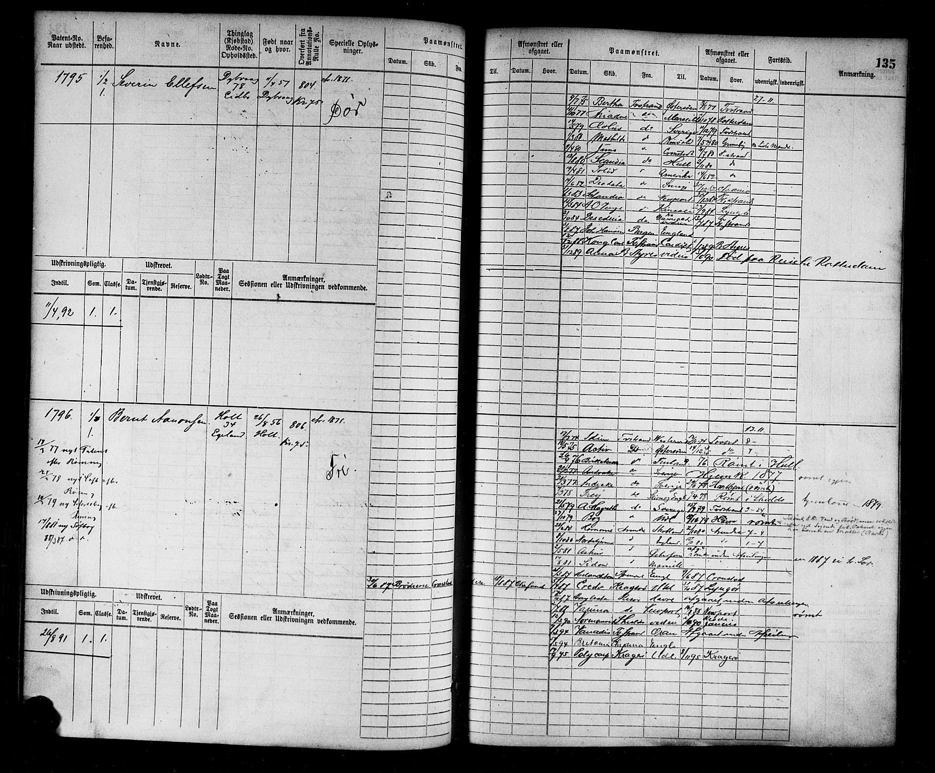 Tvedestrand mønstringskrets, AV/SAK-2031-0011/F/Fb/L0003: Hovedrulle nr 1529-2289, R-4, 1870-1910, p. 136