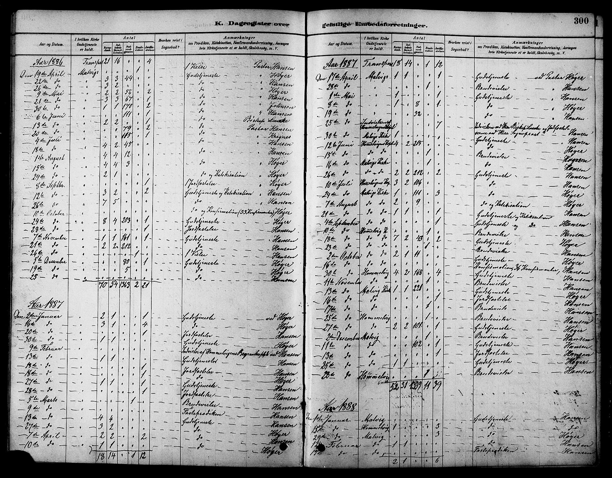 Ministerialprotokoller, klokkerbøker og fødselsregistre - Sør-Trøndelag, SAT/A-1456/616/L0423: Parish register (copy) no. 616C06, 1878-1903, p. 300