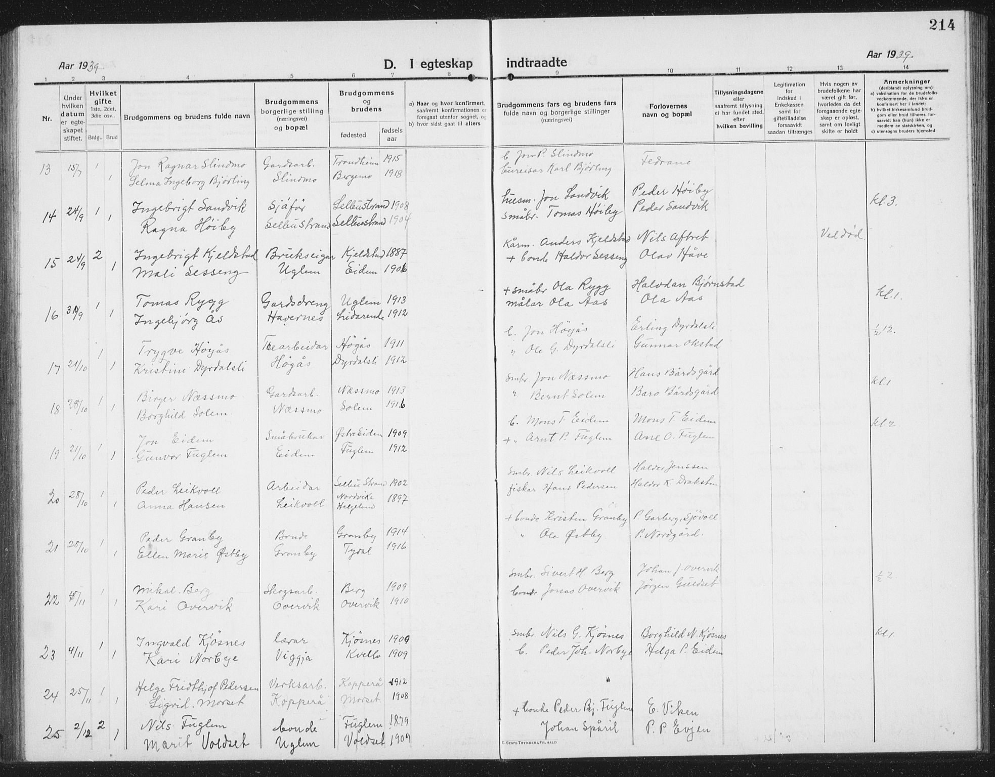 Ministerialprotokoller, klokkerbøker og fødselsregistre - Sør-Trøndelag, SAT/A-1456/695/L1158: Parish register (copy) no. 695C09, 1913-1940, p. 214