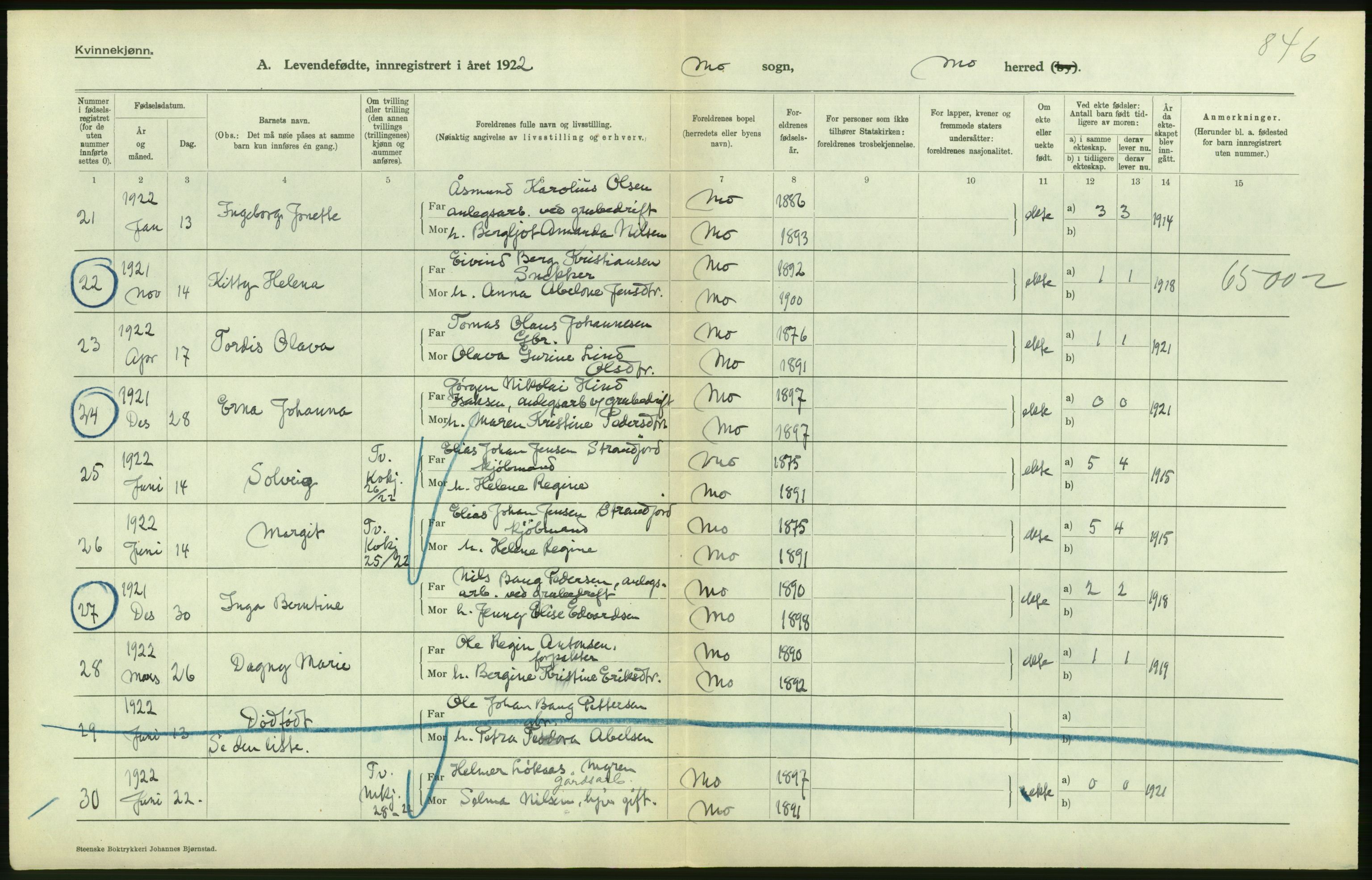 Statistisk sentralbyrå, Sosiodemografiske emner, Befolkning, RA/S-2228/D/Df/Dfc/Dfcb/L0044: Nordland fylke: Levendefødte menn og kvinner. Bygder og byer., 1922, p. 288