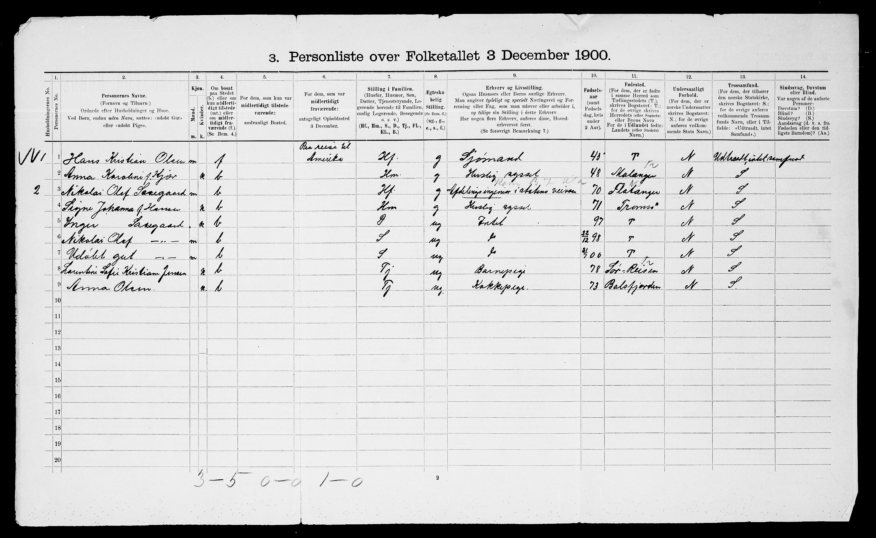 SATØ, 1900 census for Trondenes, 1900, p. 1660