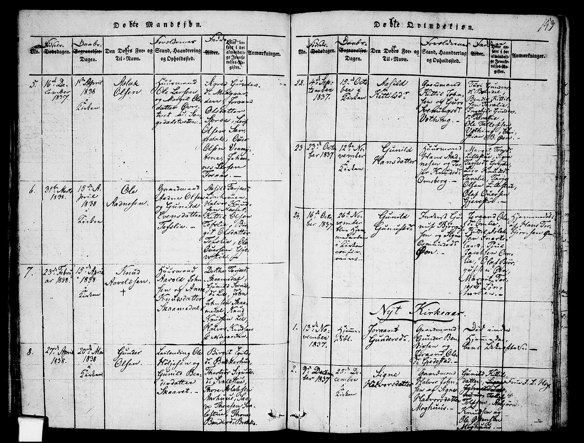 Fyresdal kirkebøker, SAKO/A-263/F/Fa/L0003: Parish register (official) no. I 3, 1815-1840, p. 153