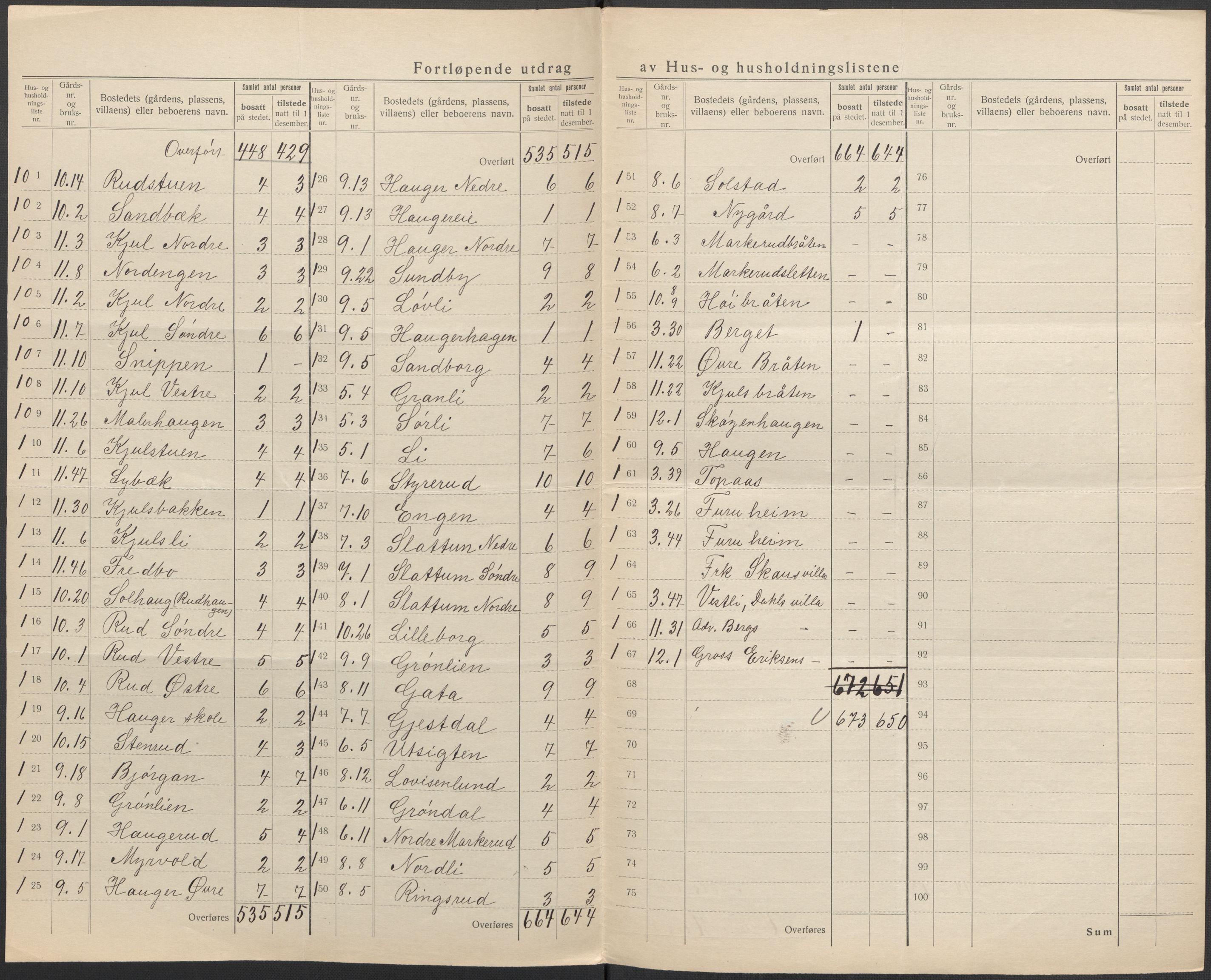 SAO, 1920 census for Nittedal, 1920, p. 12