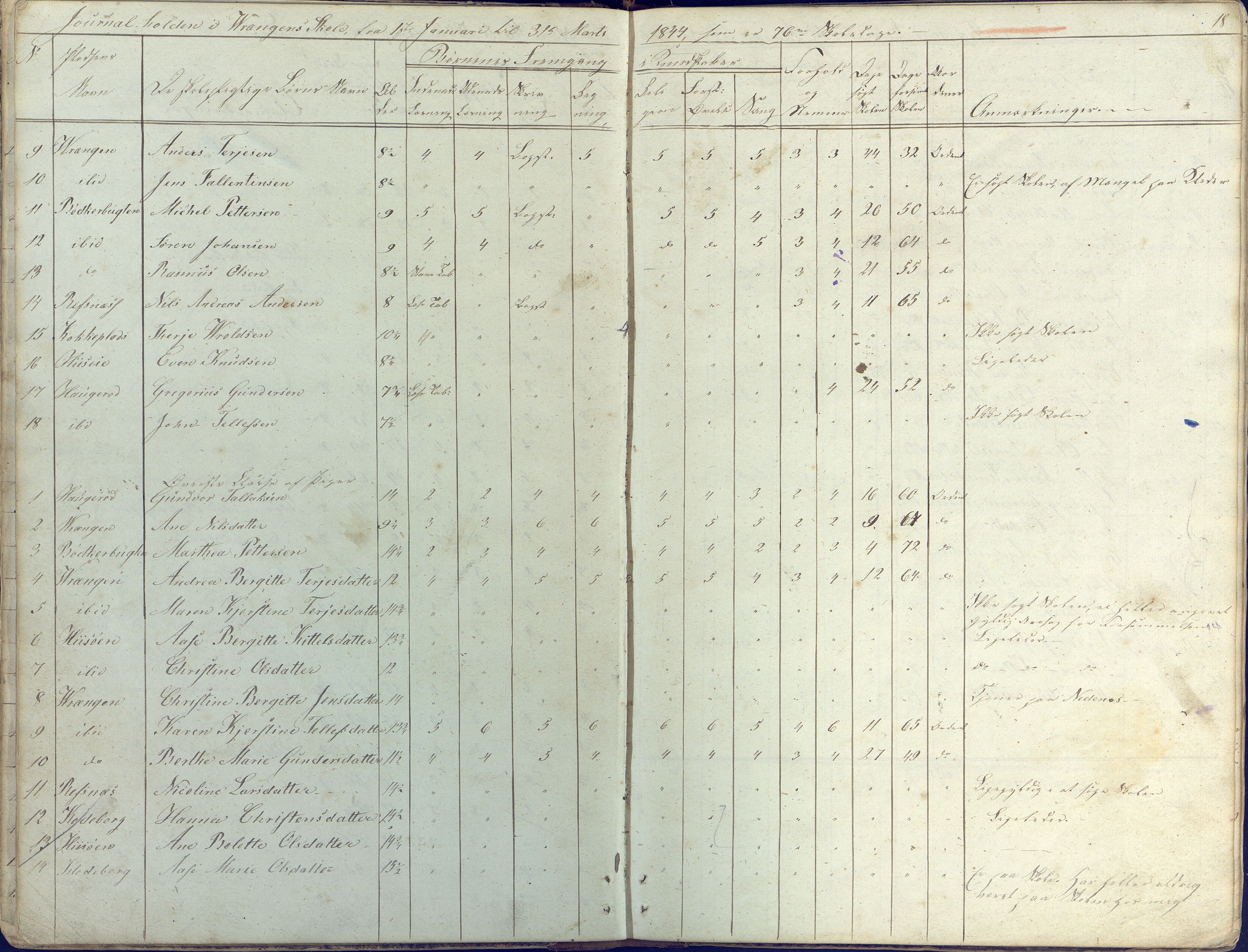 Øyestad kommune frem til 1979, AAKS/KA0920-PK/06/06K/L0003: Skolejournal, 1842-1846, p. 18