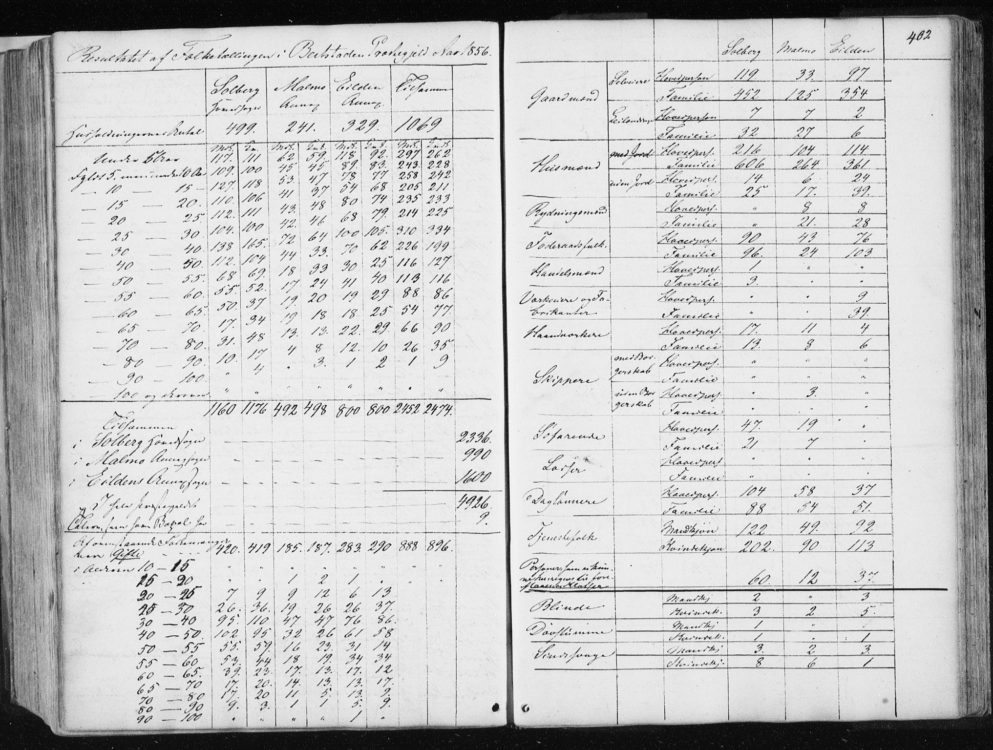 Ministerialprotokoller, klokkerbøker og fødselsregistre - Nord-Trøndelag, SAT/A-1458/741/L0393: Parish register (official) no. 741A07, 1849-1863, p. 402