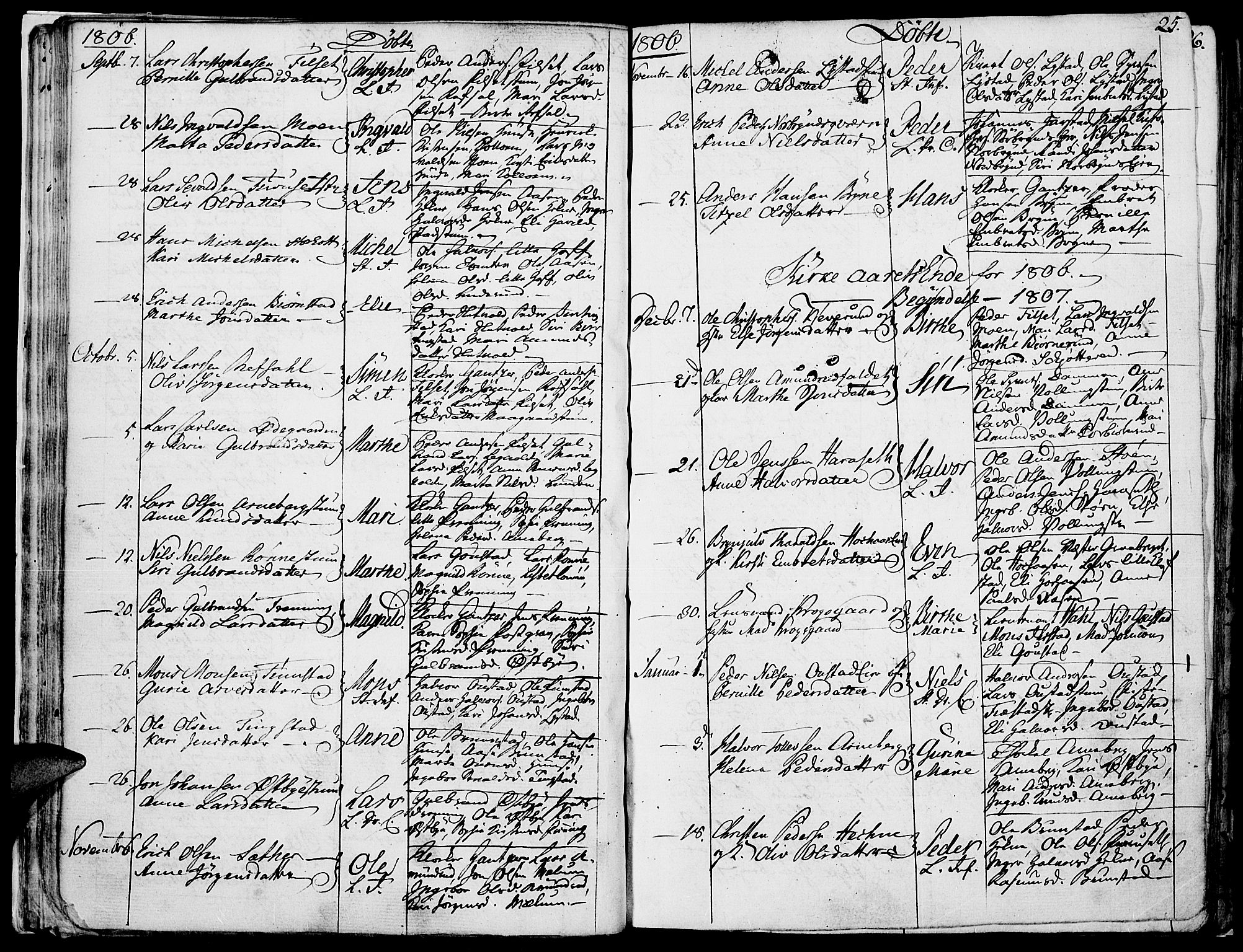 Romedal prestekontor, AV/SAH-PREST-004/K/L0001: Parish register (official) no. 1, 1799-1814, p. 25