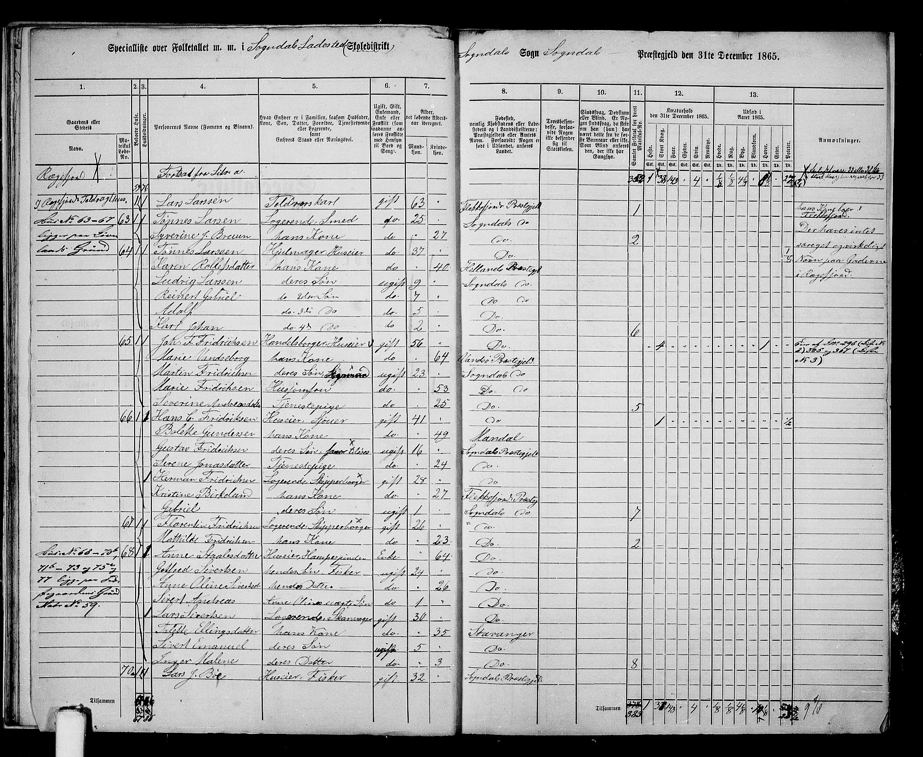 RA, 1865 census for Sokndal, 1865, p. 151