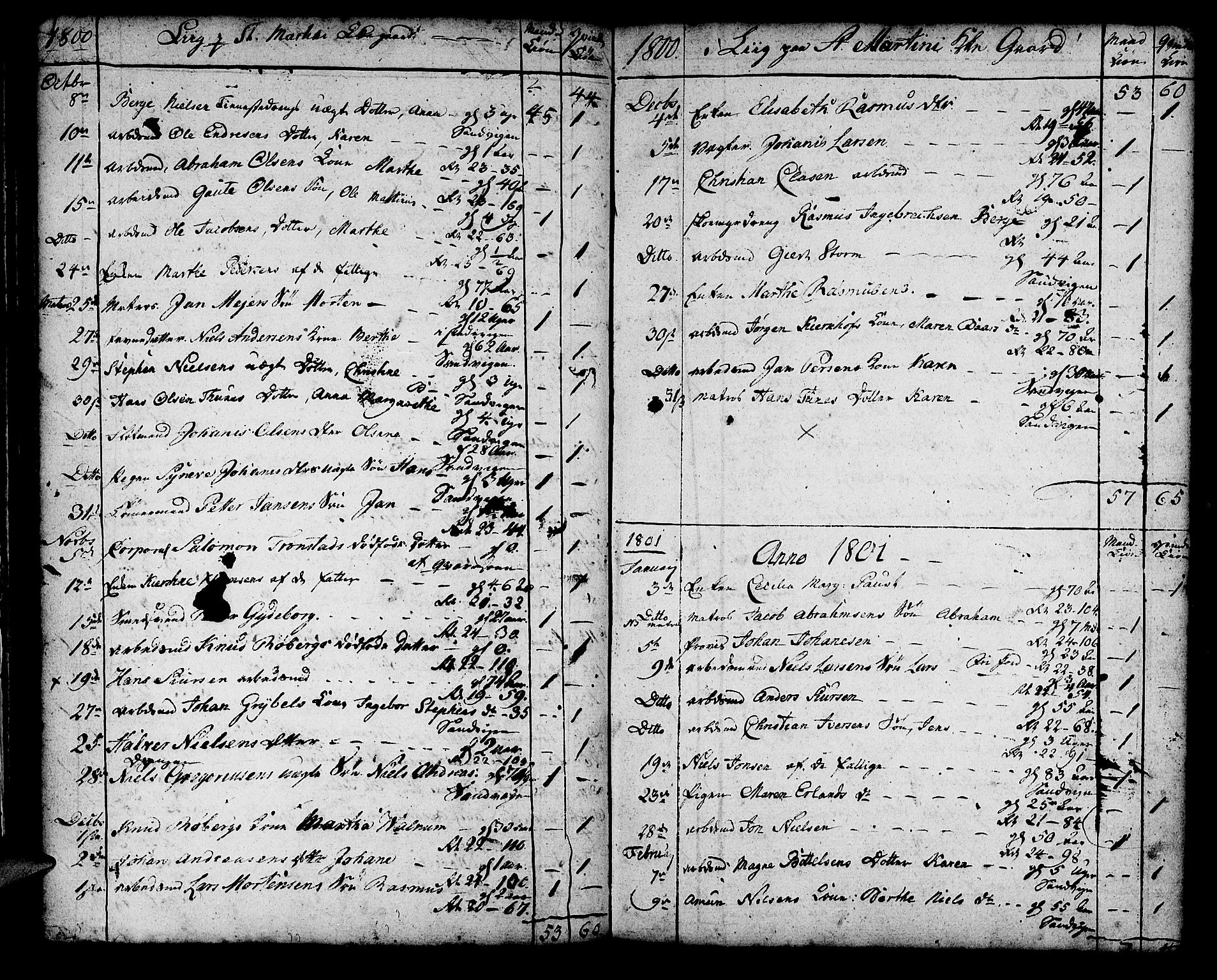 Korskirken sokneprestembete, AV/SAB-A-76101/H/Haa/L0012: Parish register (official) no. A 12, 1786-1832, p. 50