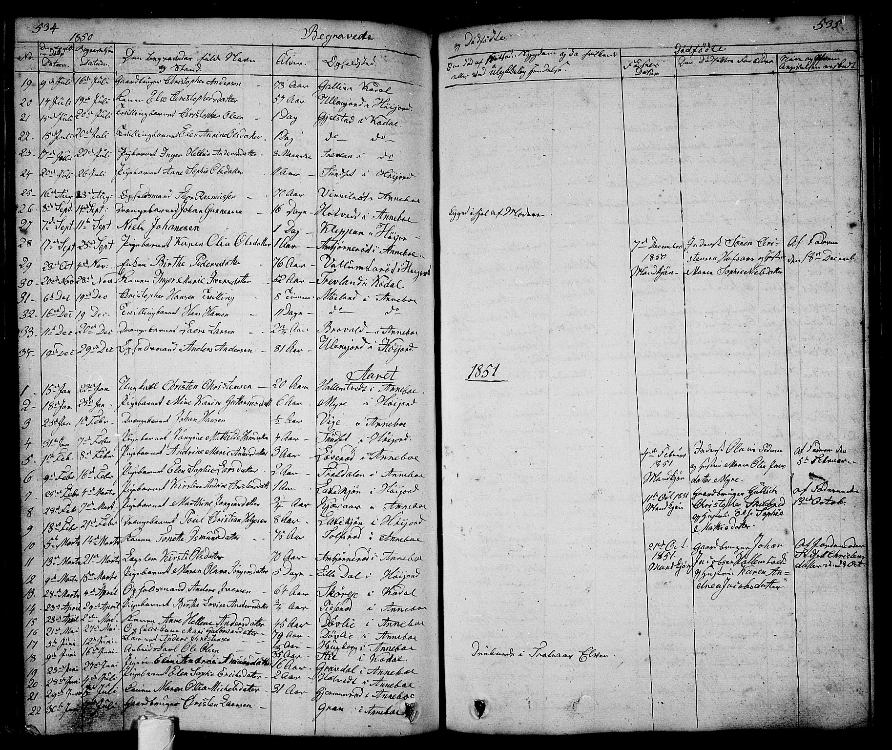 Andebu kirkebøker, AV/SAKO-A-336/G/Ga/L0003: Parish register (copy) no. I 3, 1832-1867, p. 534-535