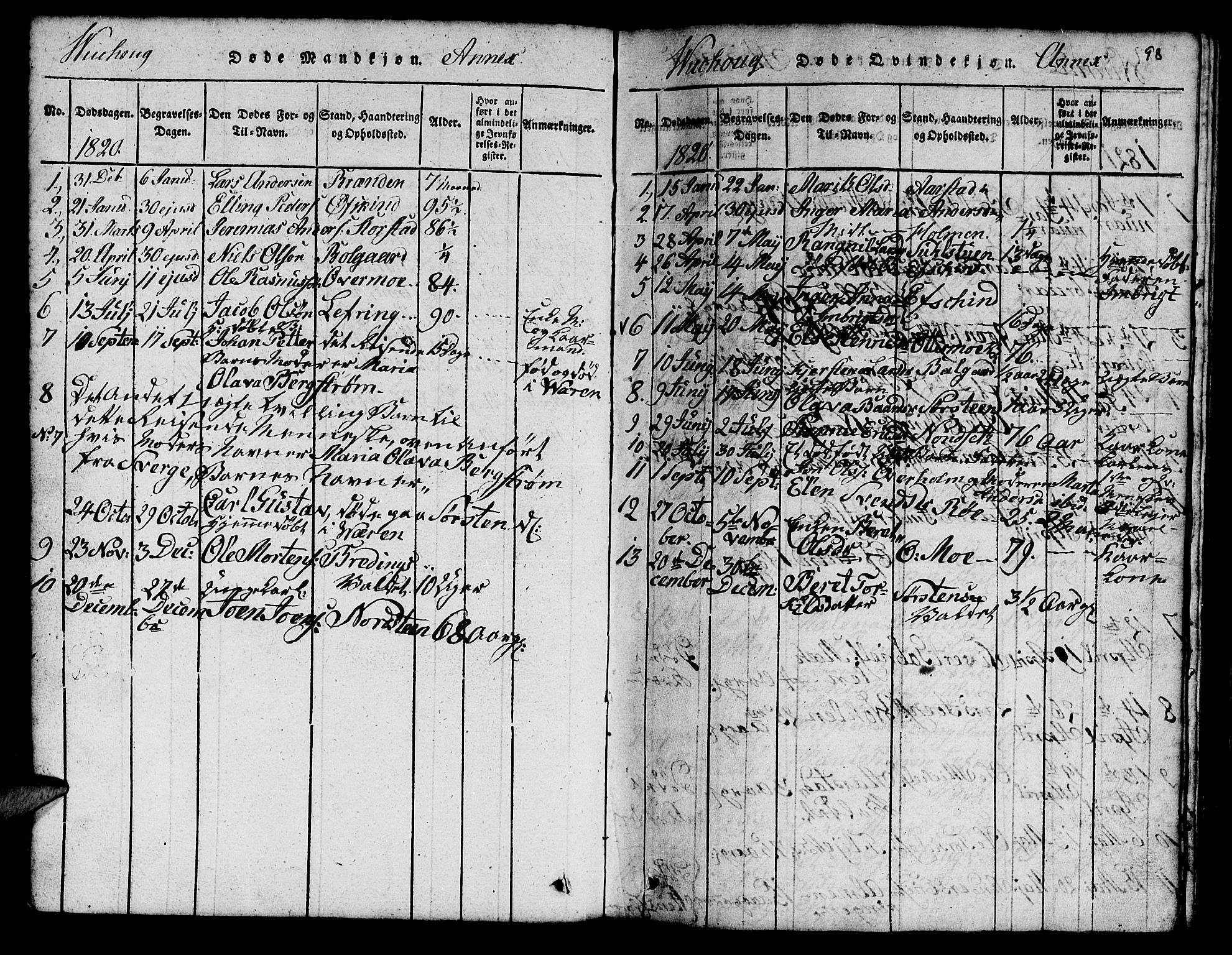 Ministerialprotokoller, klokkerbøker og fødselsregistre - Nord-Trøndelag, SAT/A-1458/724/L0265: Parish register (copy) no. 724C01, 1816-1845, p. 98