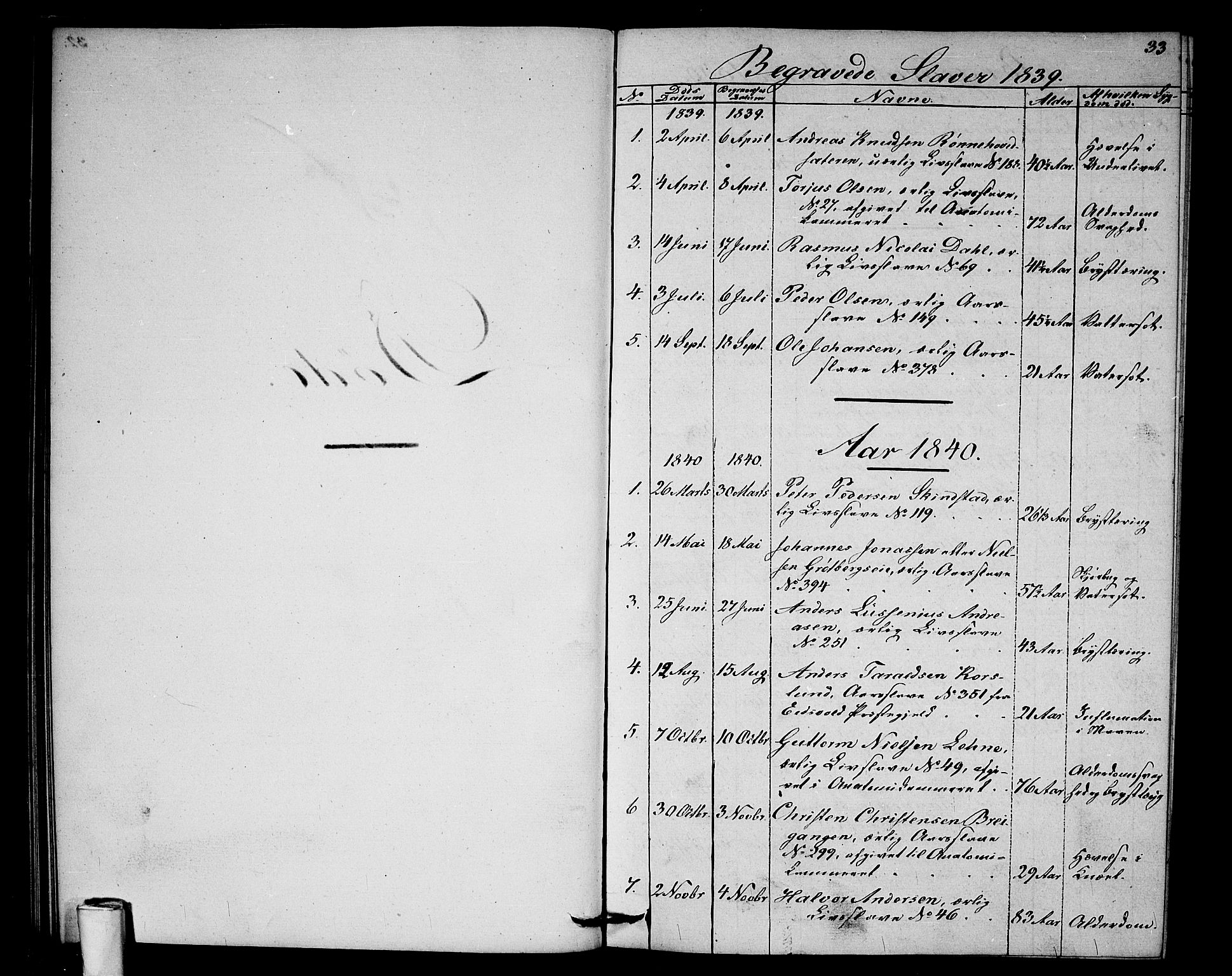 Akershus festnings slaveri Kirkebøker, SAO/A-10841/F/Fa/L0001: Parish register (official) no. 1, 1839-1847, p. 33