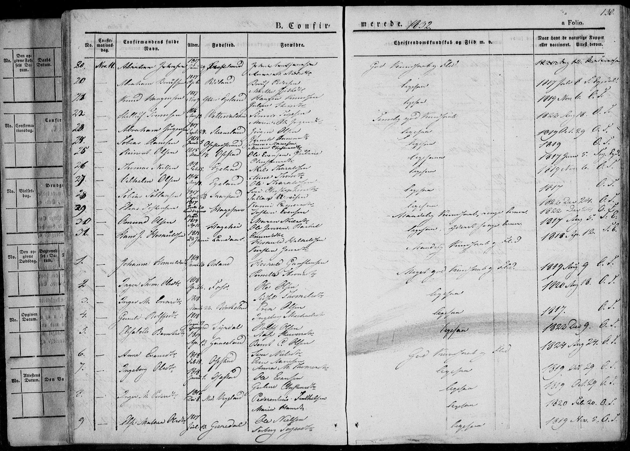 Sør-Audnedal sokneprestkontor, SAK/1111-0039/F/Fa/Fab/L0006: Parish register (official) no. A 6, 1829-1855, p. 130