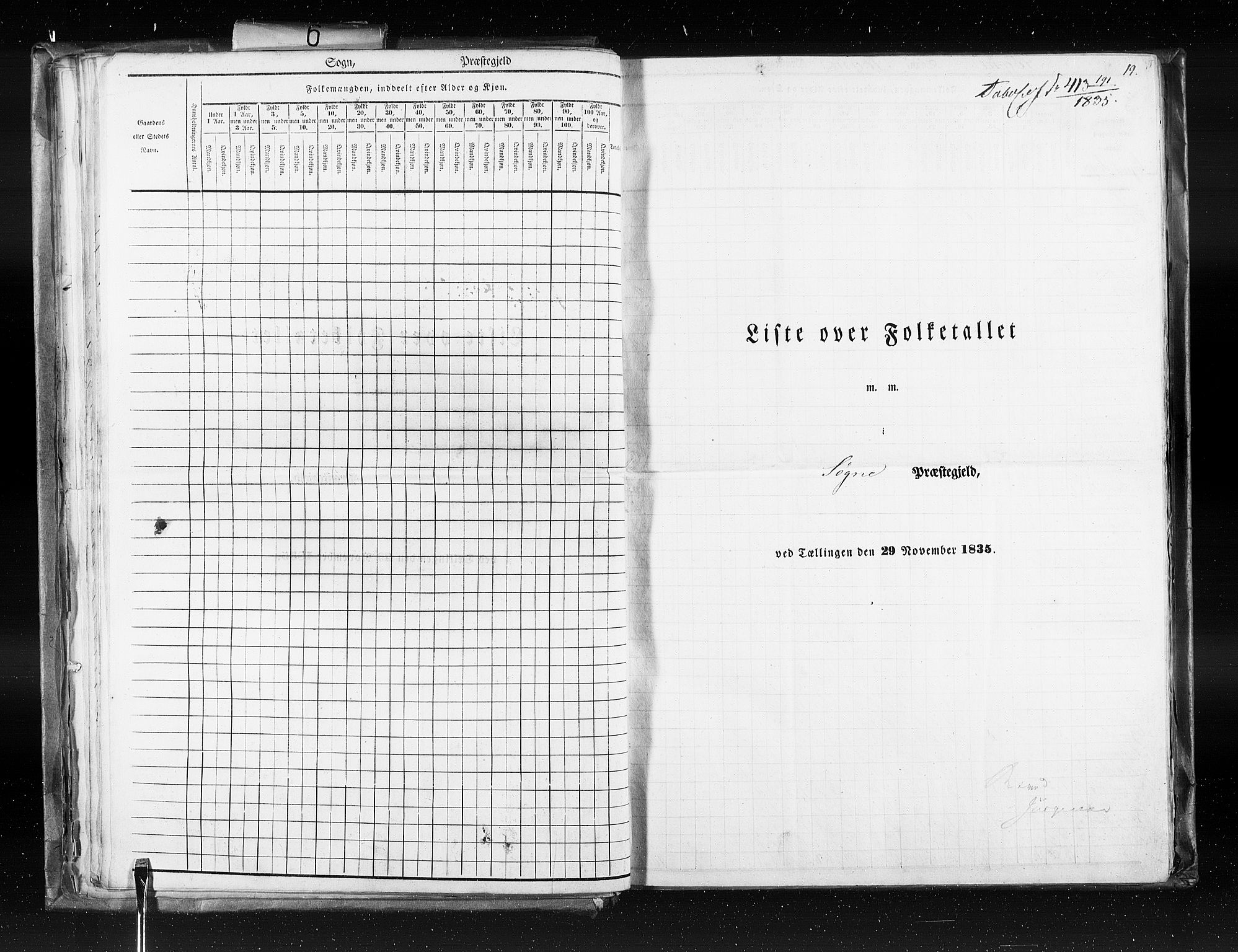 RA, Census 1835, vol. 6: Lister og Mandal amt og Stavanger amt, 1835, p. 19