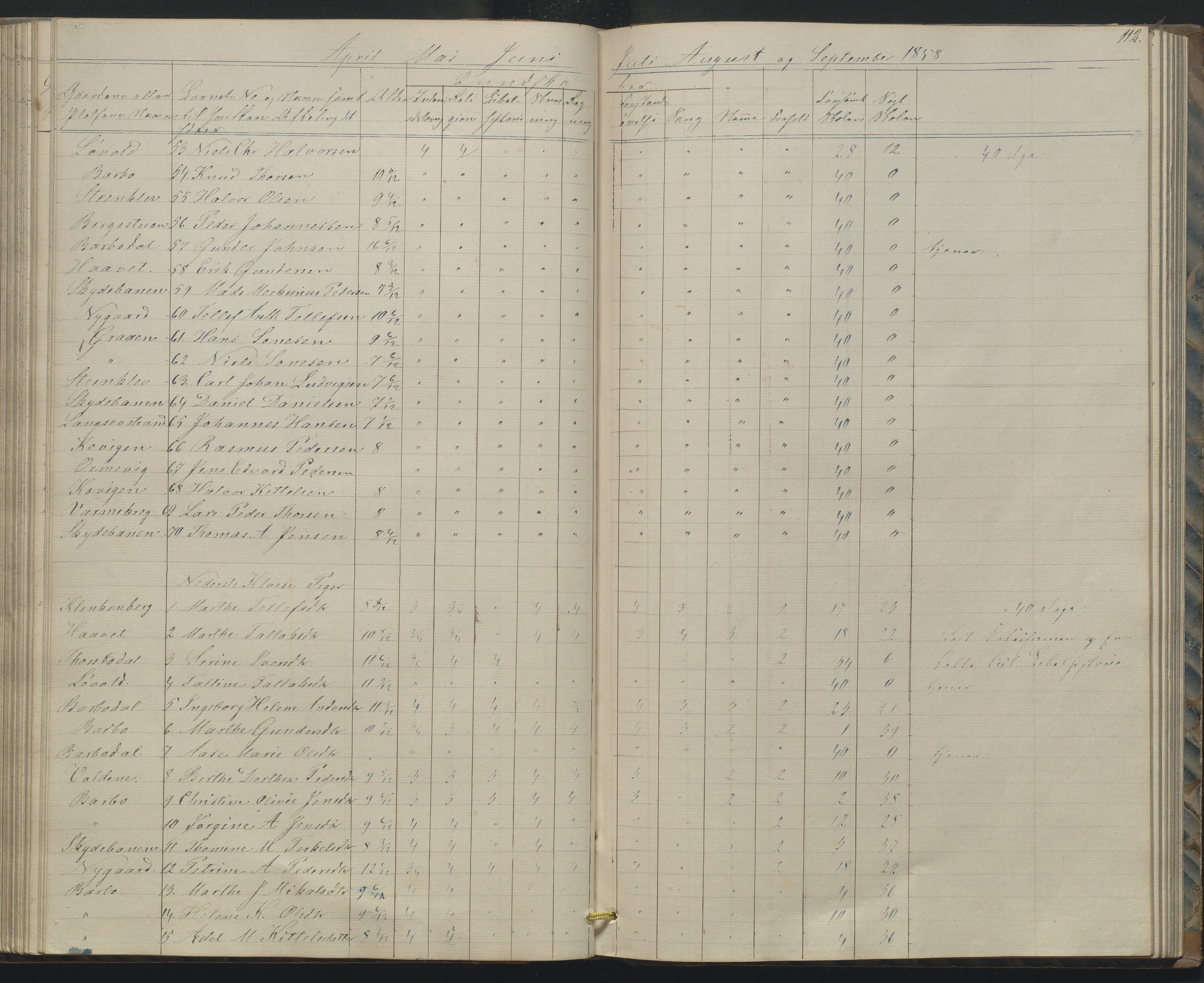 Arendal kommune, Katalog I, AAKS/KA0906-PK-I/07/L0158: Skoleprotokoll for "Barboe faste skole", 1851-1862, p. 112