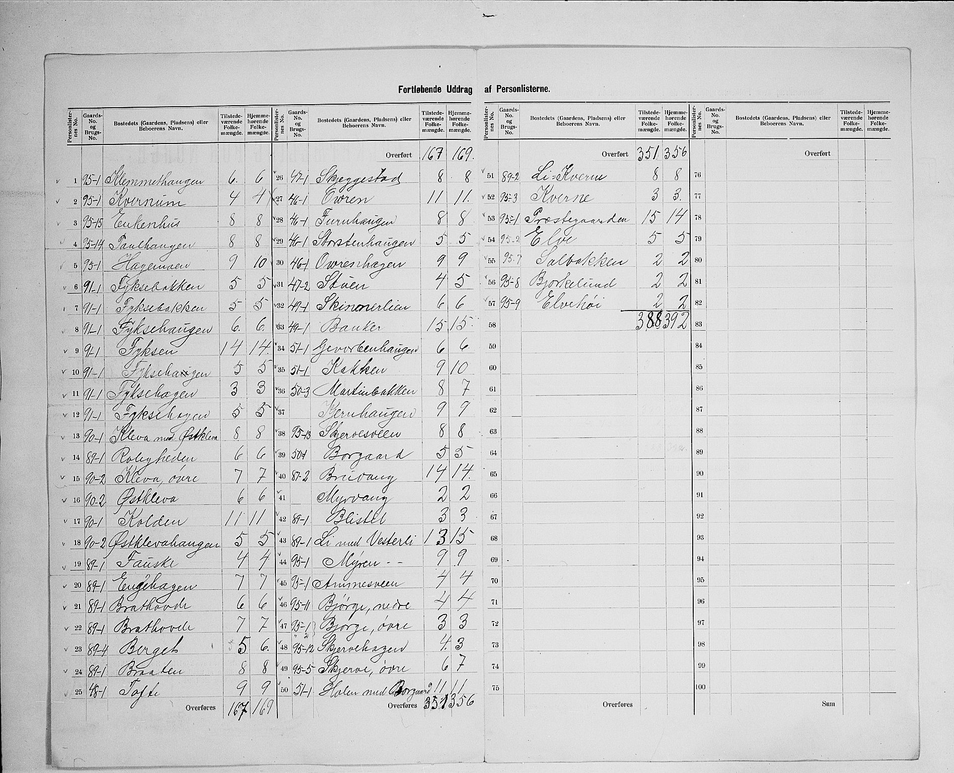 SAH, 1900 census for Østre Gausdal, 1900, p. 24