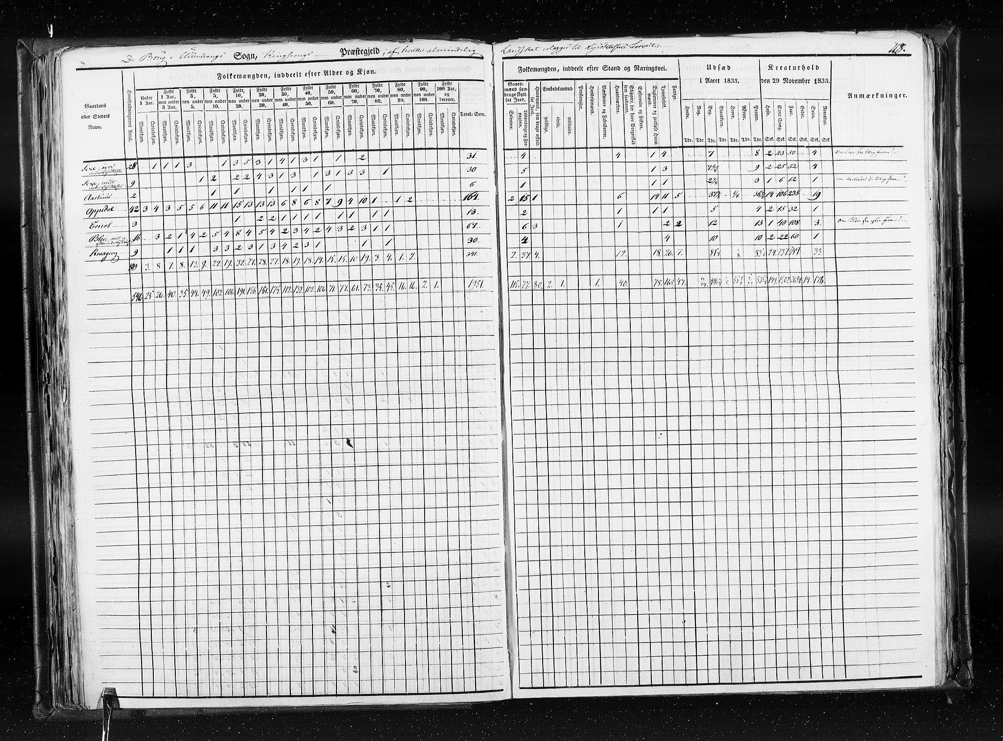 RA, Census 1835, vol. 7: Søndre Bergenhus amt og Nordre Bergenhus amt, 1835, p. 118