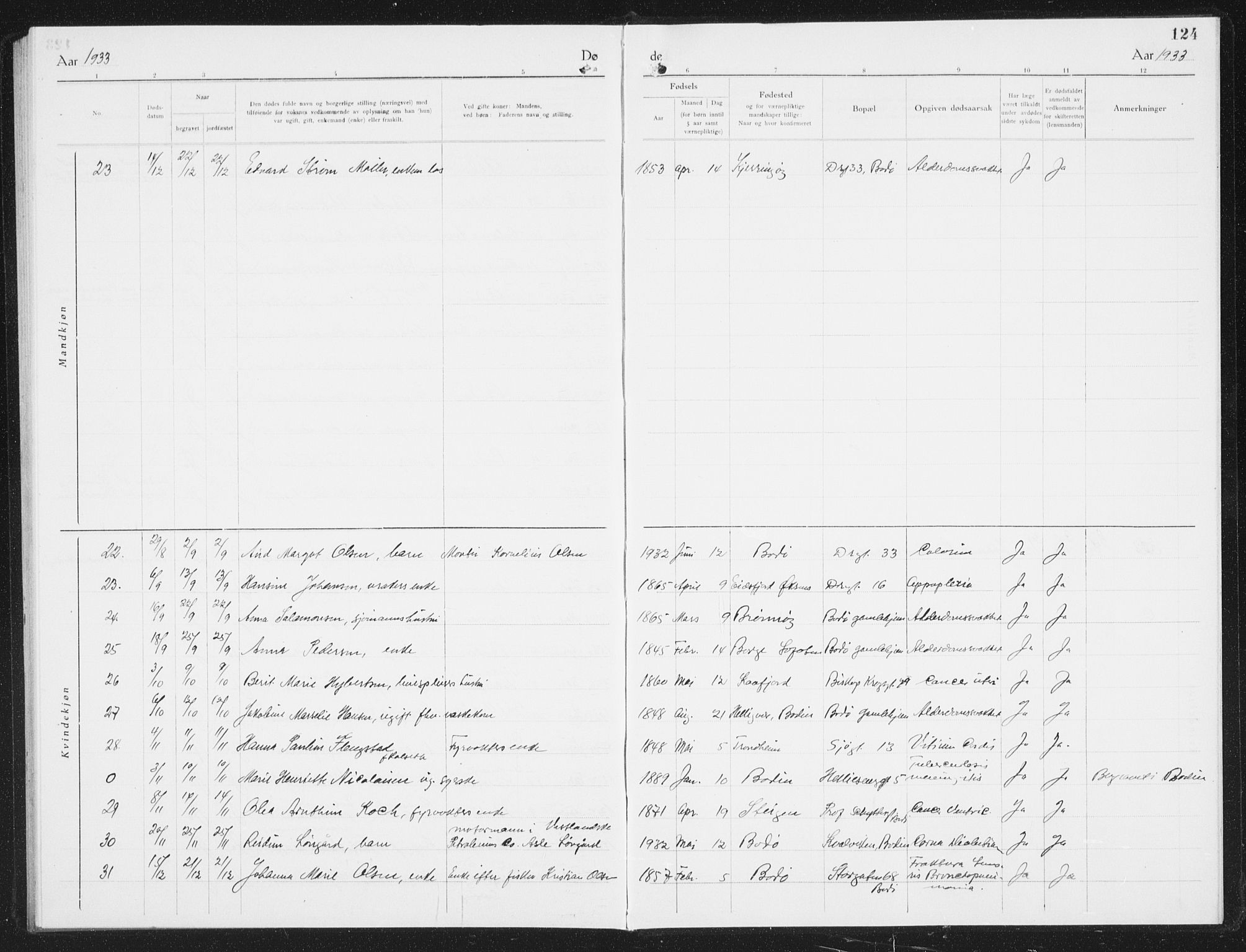 Ministerialprotokoller, klokkerbøker og fødselsregistre - Nordland, AV/SAT-A-1459/801/L0036: Parish register (copy) no. 801C11, 1920-1934, p. 124