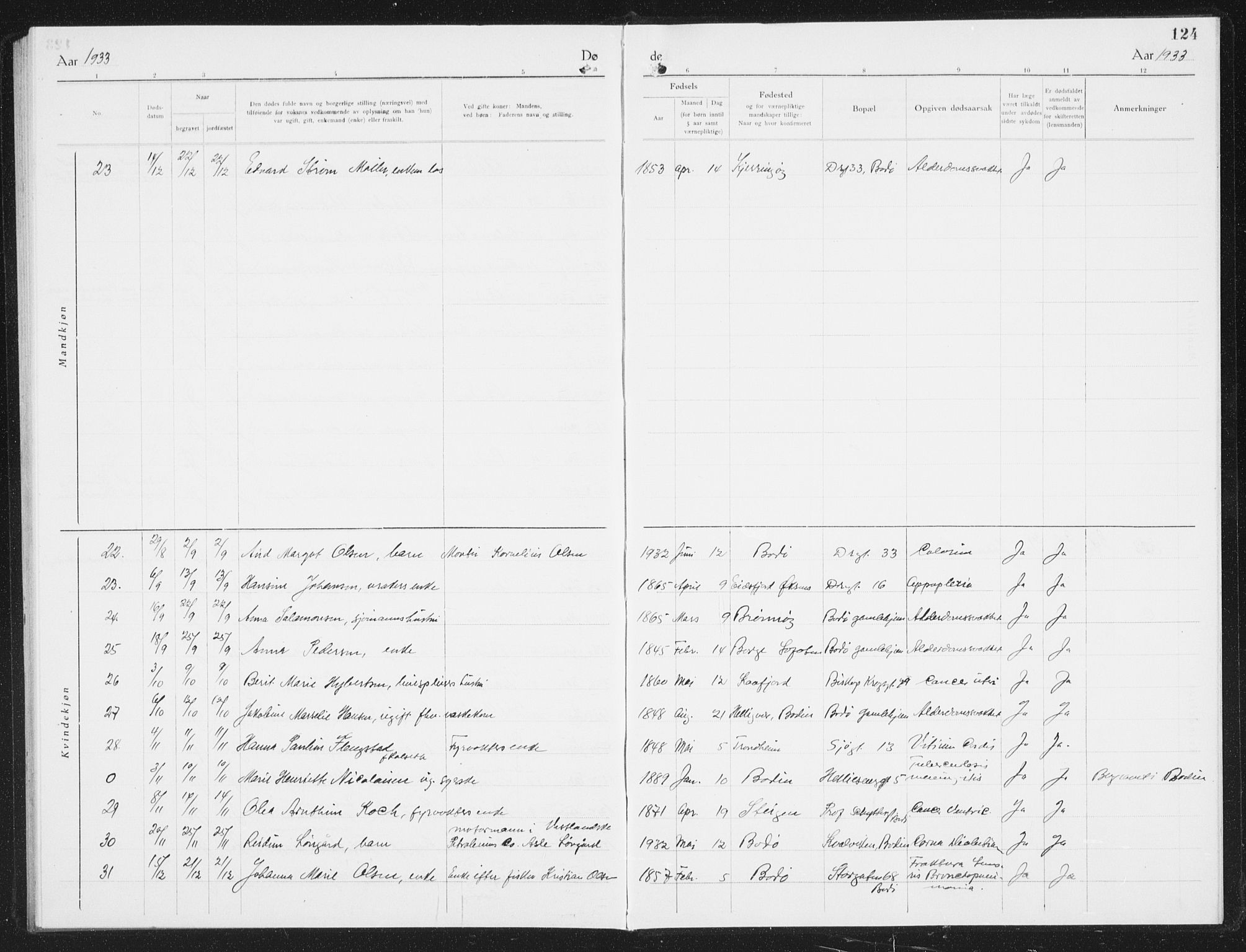 Ministerialprotokoller, klokkerbøker og fødselsregistre - Nordland, AV/SAT-A-1459/801/L0036: Parish register (copy) no. 801C11, 1920-1934, p. 124