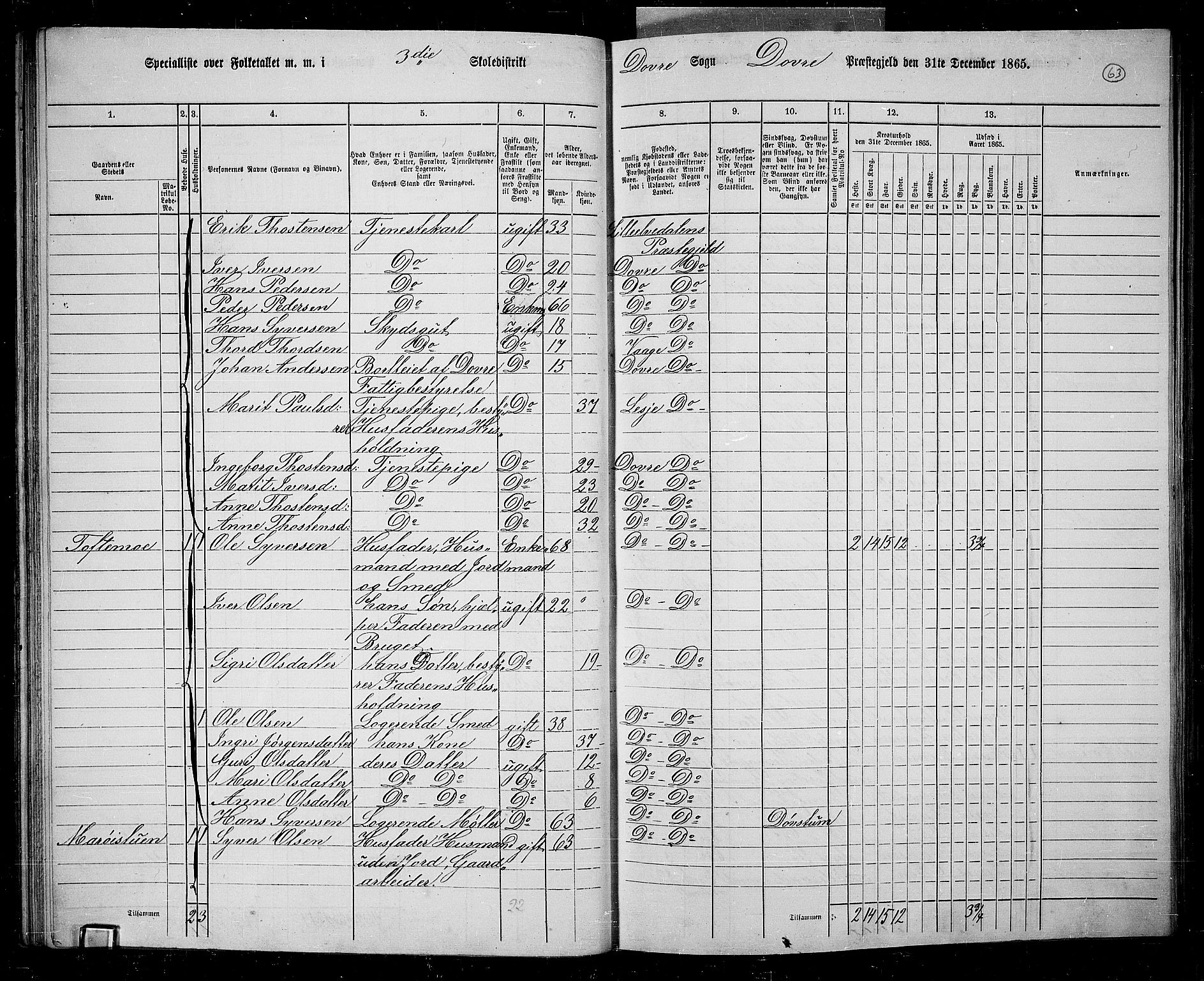 RA, 1865 census for Dovre, 1865, p. 59