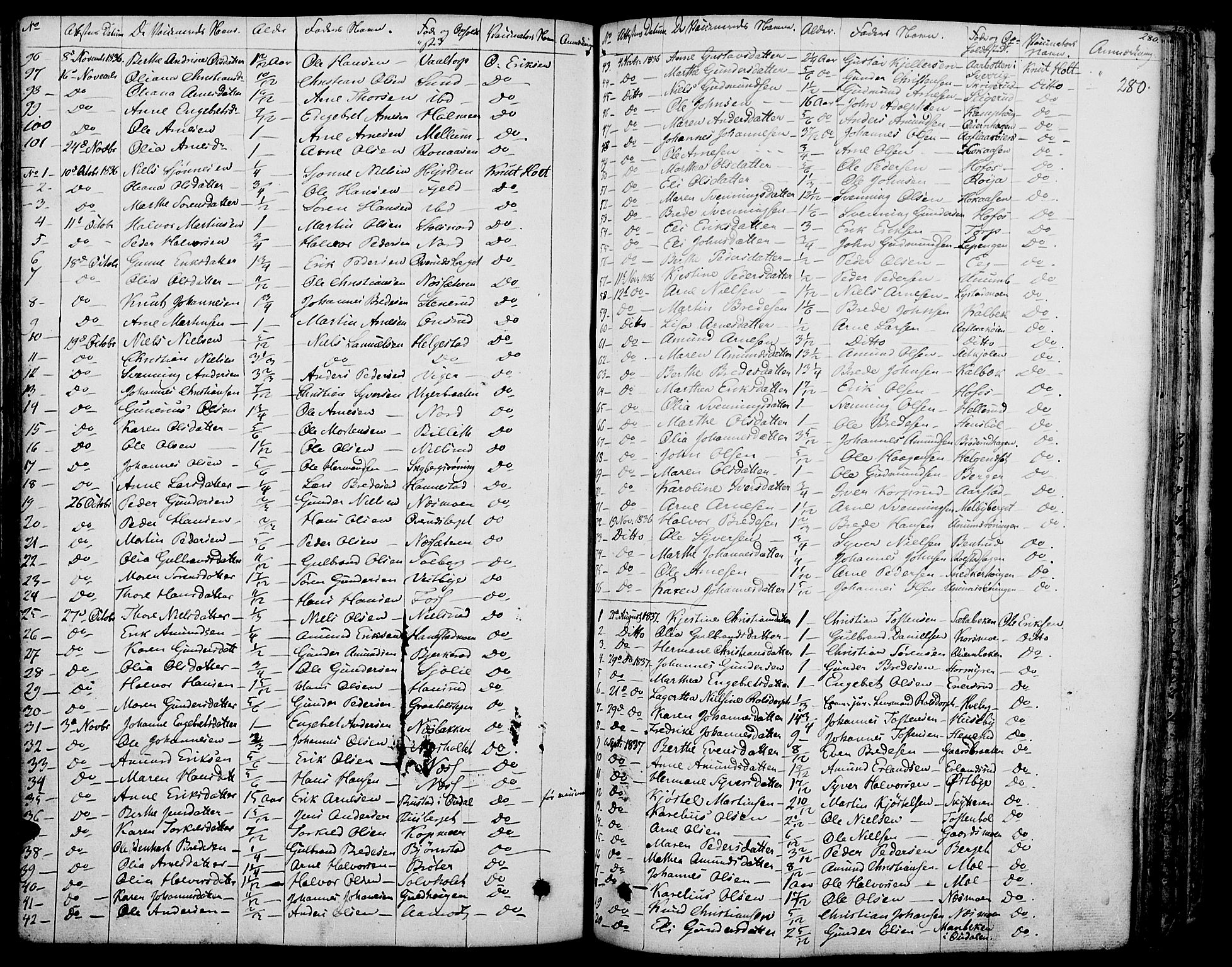 Grue prestekontor, SAH/PREST-036/H/Ha/Haa/L0007: Parish register (official) no. 7, 1830-1847, p. 280