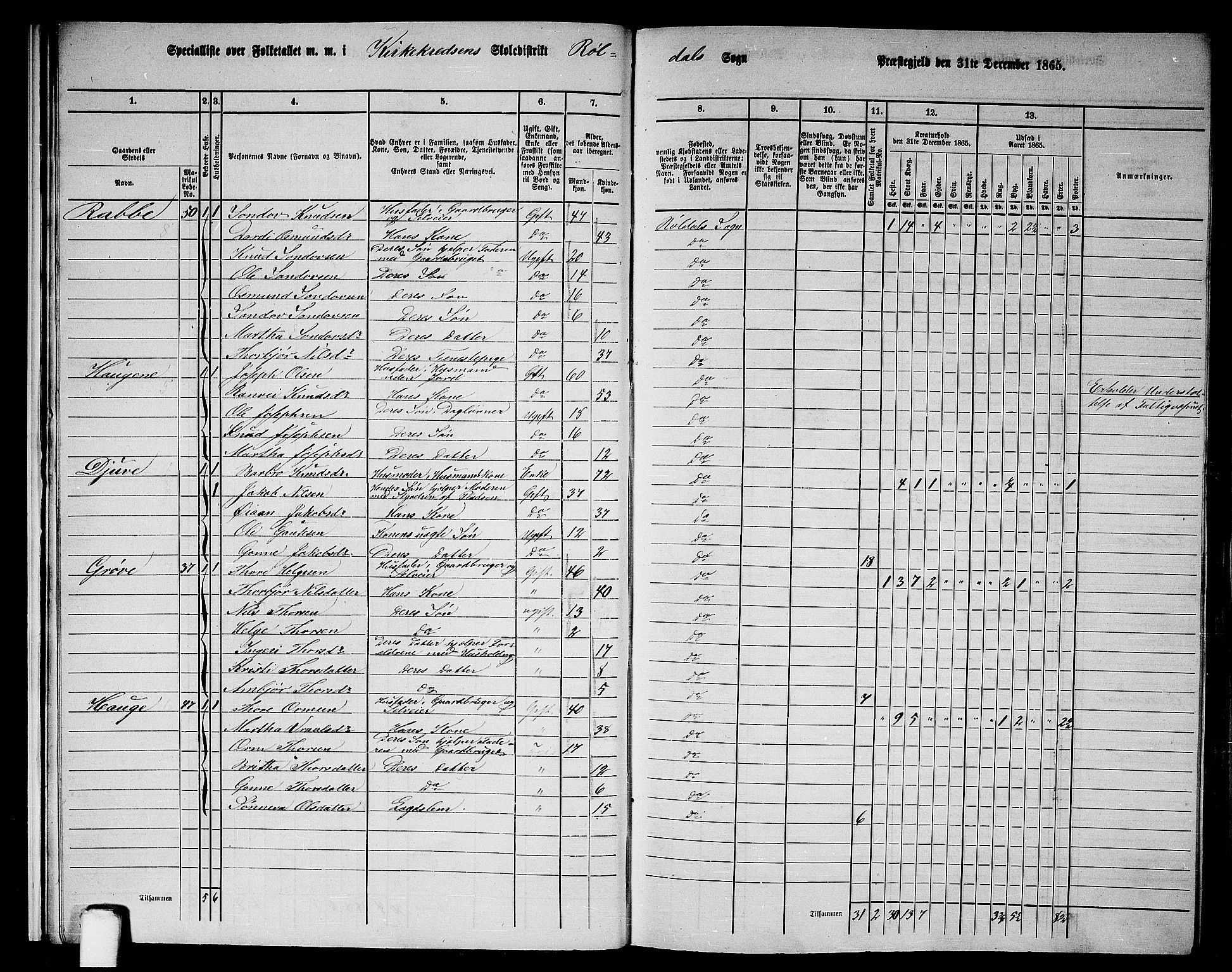 RA, 1865 census for Suldal, 1865, p. 140