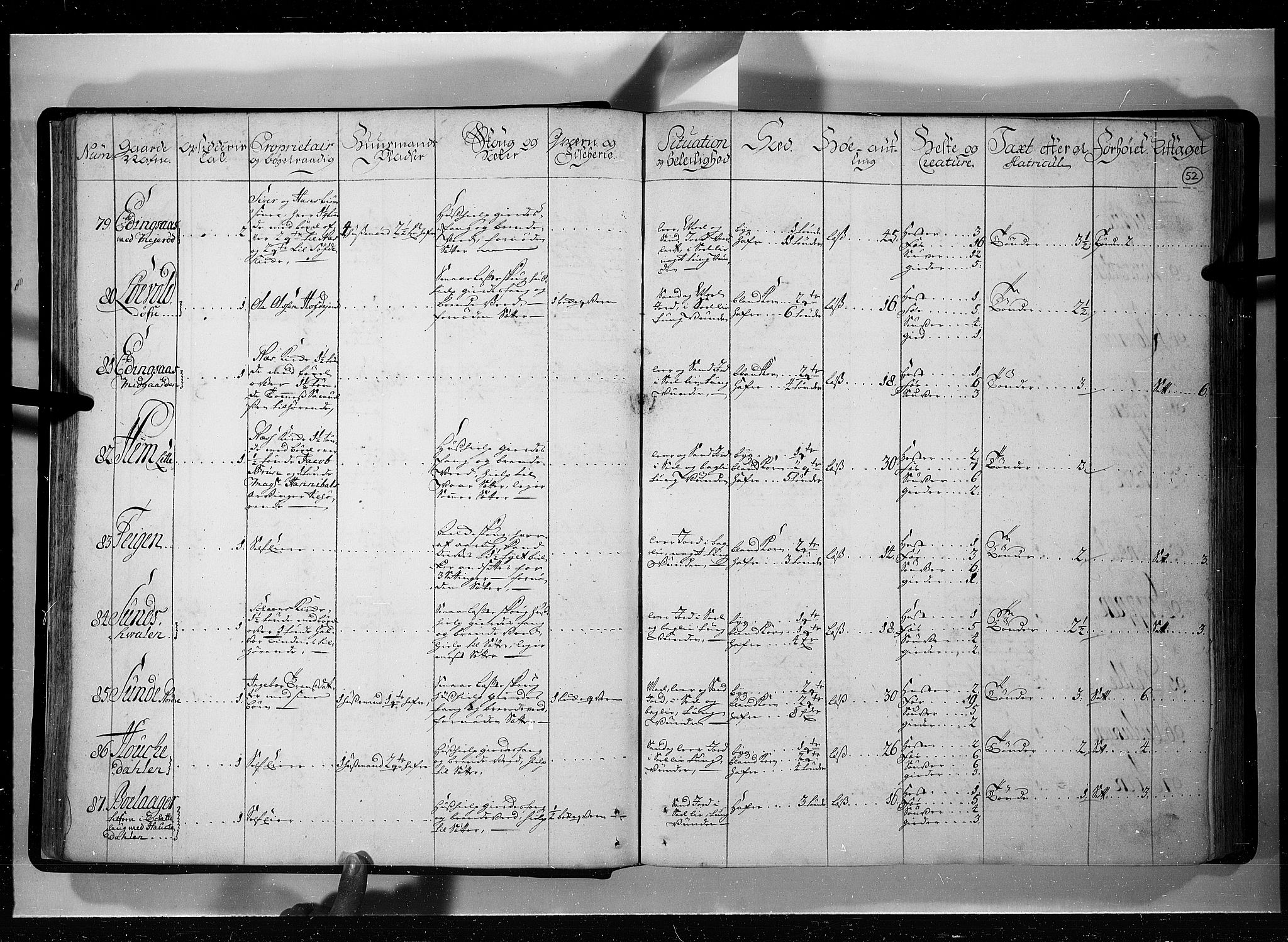 Rentekammeret inntil 1814, Realistisk ordnet avdeling, AV/RA-EA-4070/N/Nb/Nbf/L0121: Øvre og Nedre Telemark eksaminasjonsprotokoll, 1723, p. 51b-52a