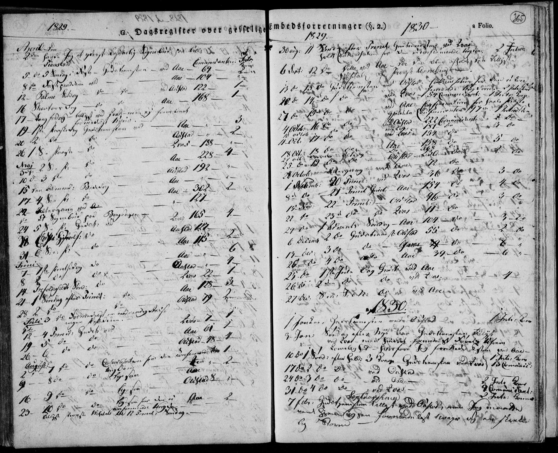 Lyngdal sokneprestkontor, AV/SAK-1111-0029/F/Fa/Fac/L0007: Parish register (official) no. A 7, 1825-1838, p. 365