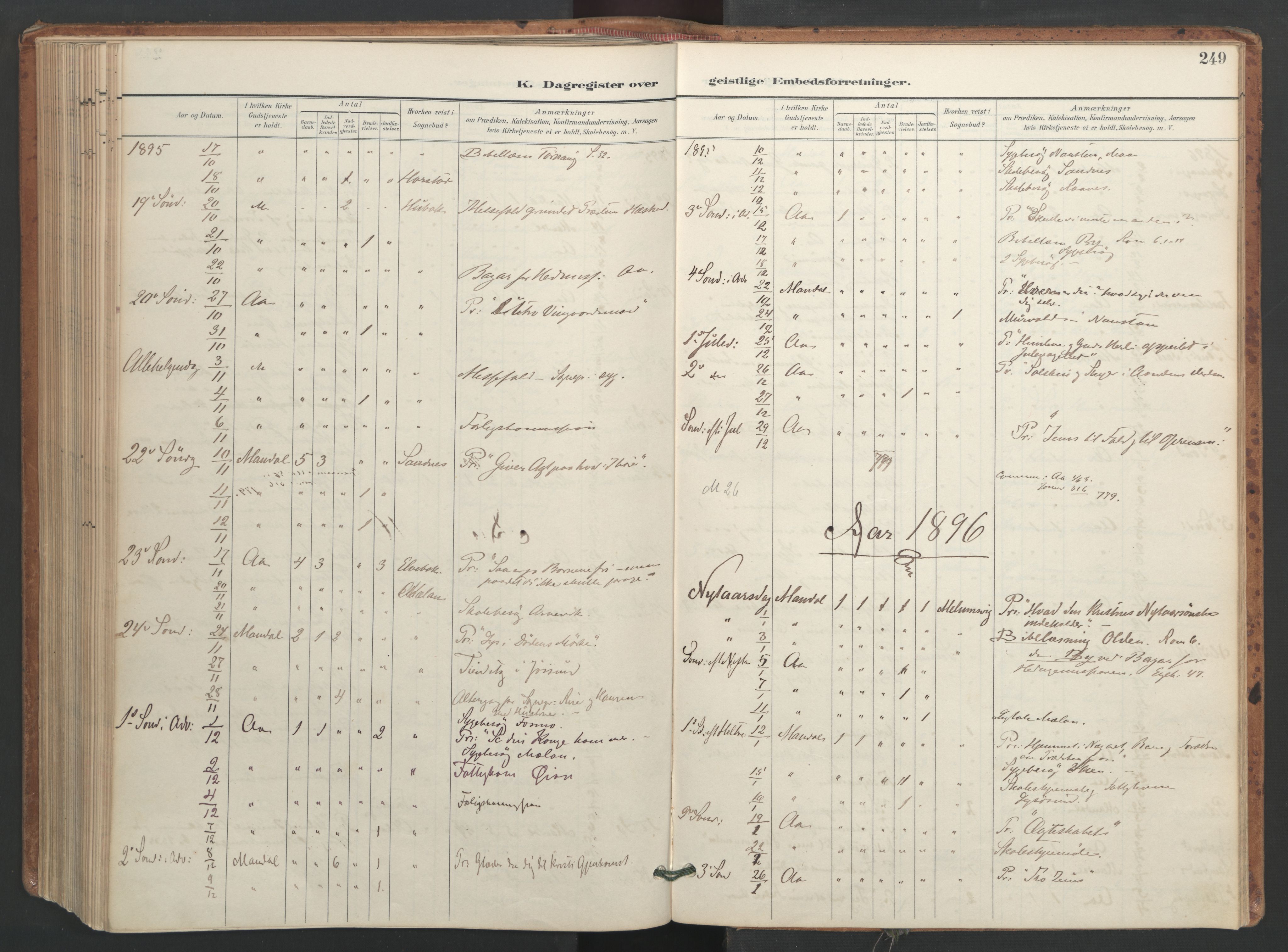 Ministerialprotokoller, klokkerbøker og fødselsregistre - Sør-Trøndelag, SAT/A-1456/655/L0681: Parish register (official) no. 655A10, 1895-1907, p. 249