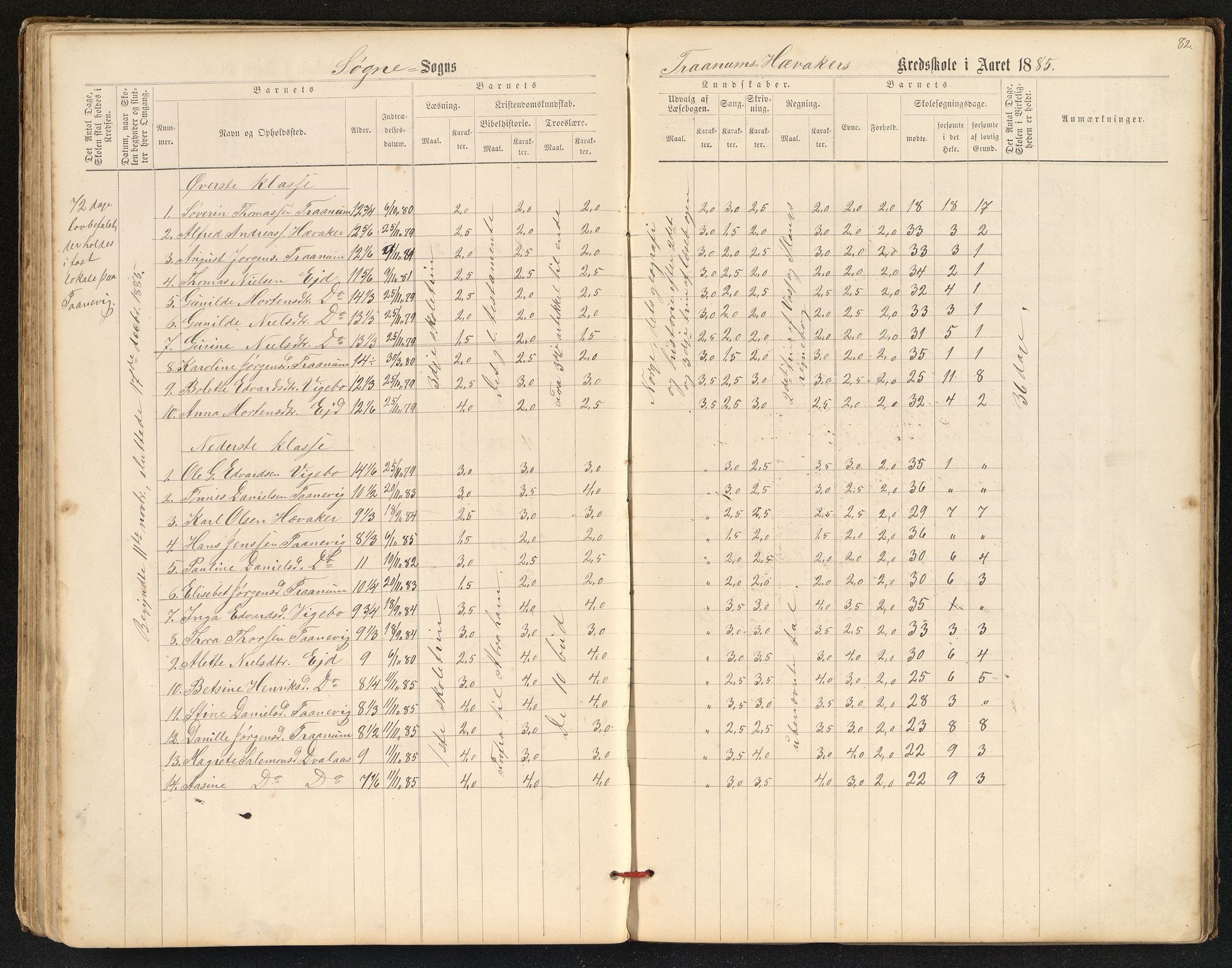 Søgne og Greipstad kommune - Oftenes Krets, ARKSOR/1018SG558/H/L0001: Skoleprotokoll (d), 1872-1893, p. 81b-82a