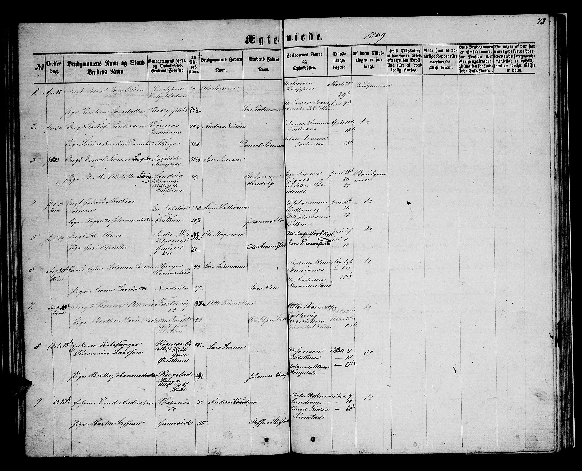 Birkeland Sokneprestembete, SAB/A-74601/H/Hab: Parish register (copy) no. A 2, 1863-1876, p. 73