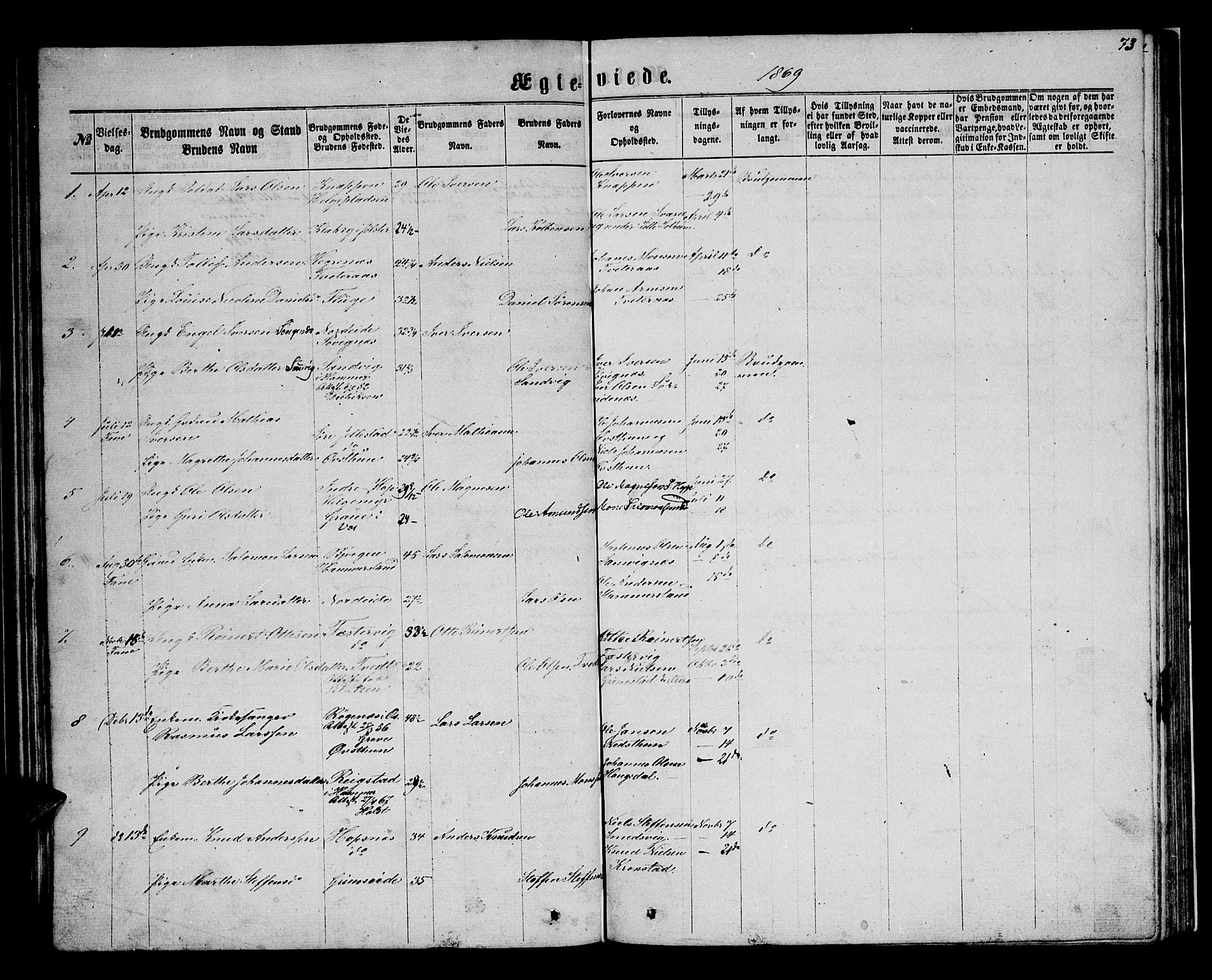 Birkeland Sokneprestembete, AV/SAB-A-74601/H/Hab: Parish register (copy) no. A 2, 1863-1876, p. 73