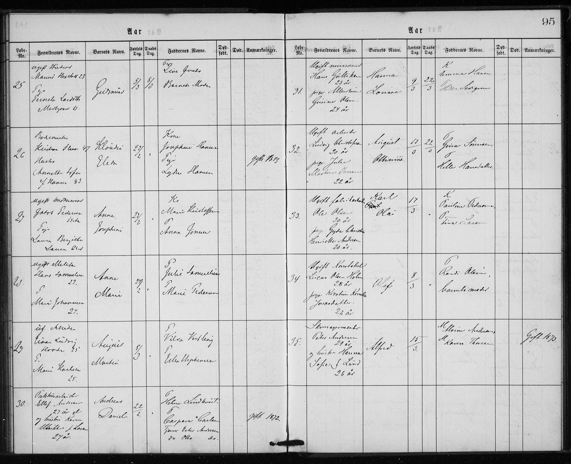 Rikshospitalet prestekontor Kirkebøker, SAO/A-10309b/K/L0002/0003: Baptism register no. 2.3, 1868-1876, p. 95