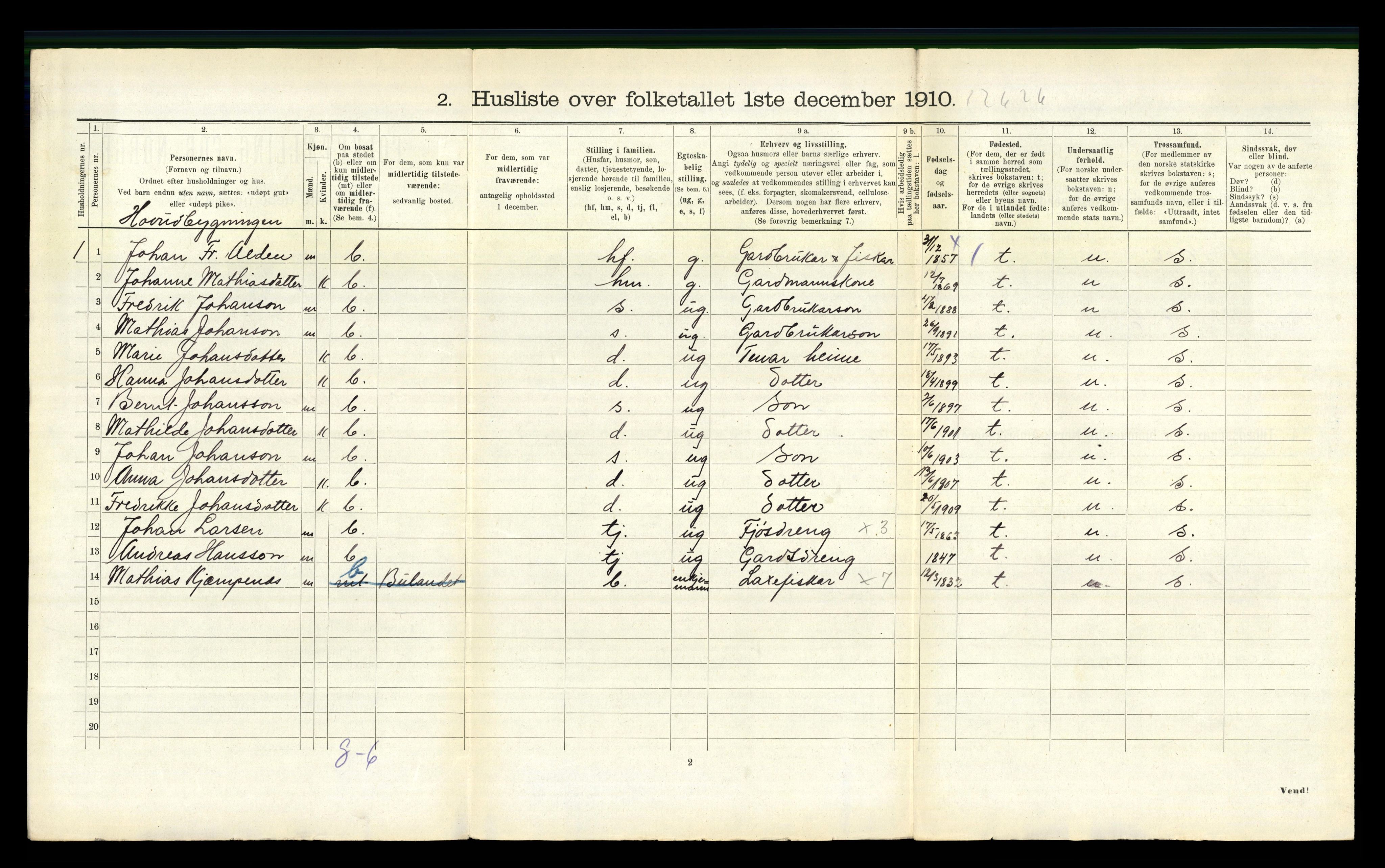 RA, 1910 census for Askvoll, 1910, p. 880